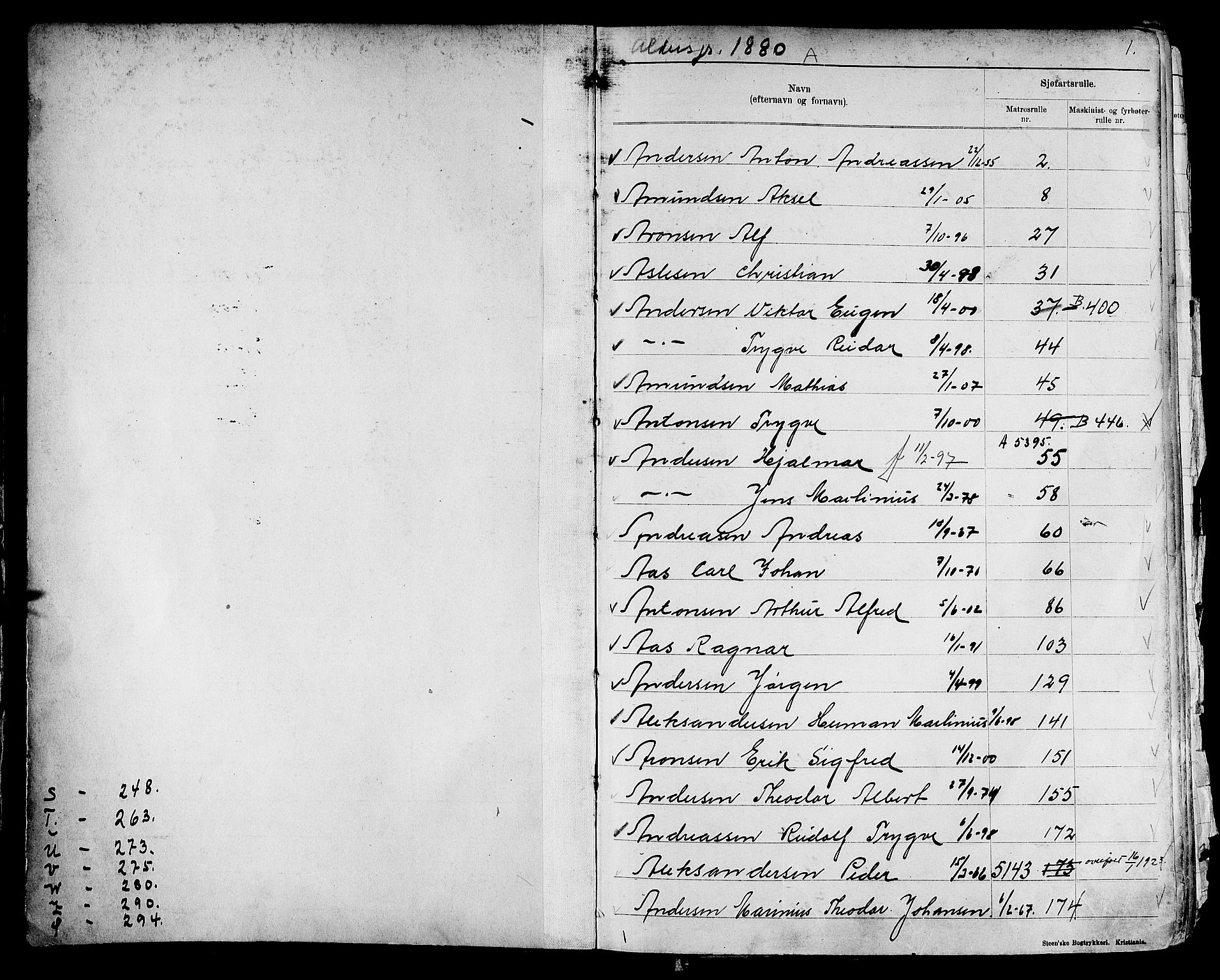 Drammen innrulleringsdistrikt, AV/SAKO-A-781/G/Ga/L0001: Navneregister til rullene, 1860-1948, p. 2