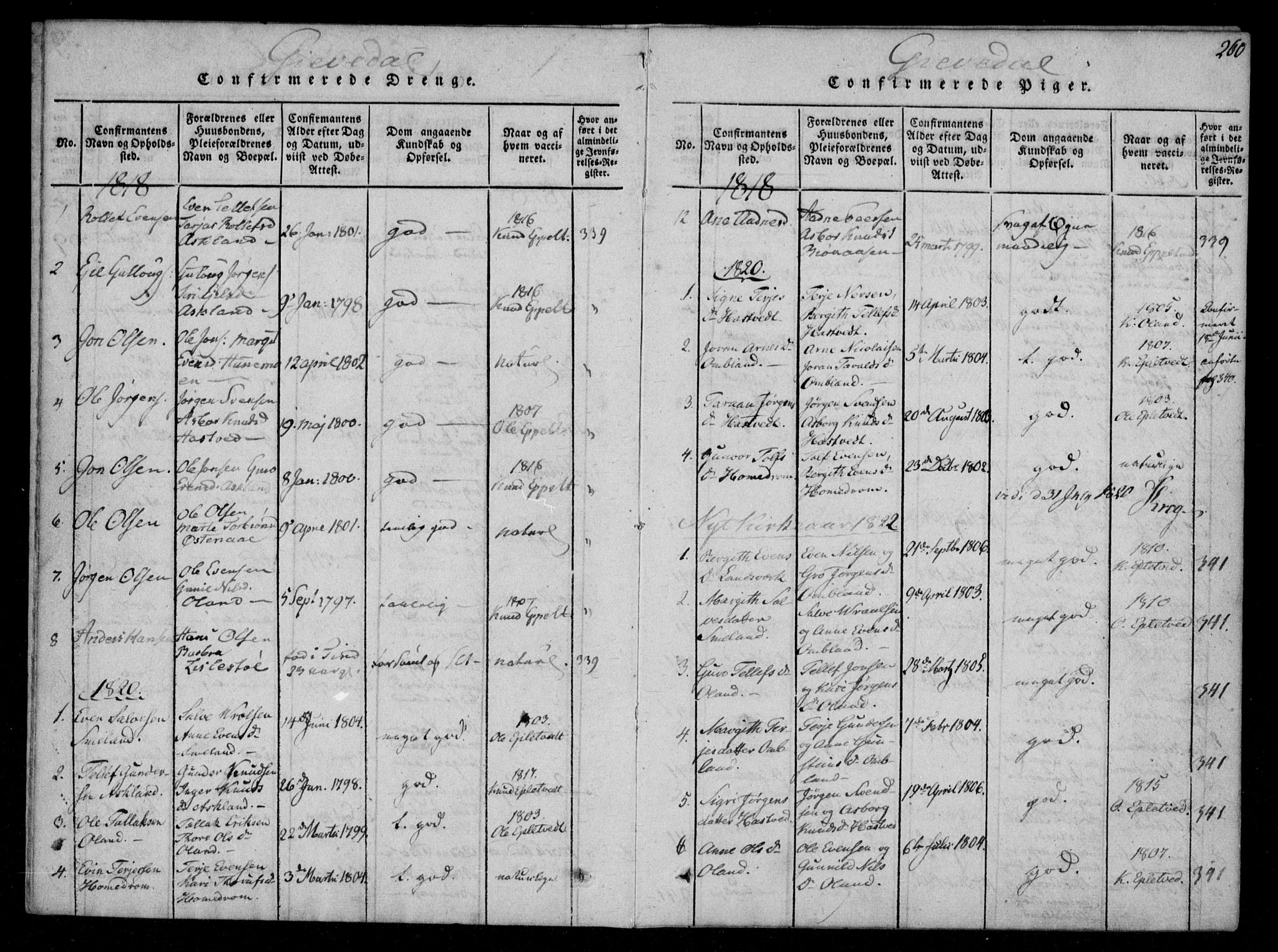 Åmli sokneprestkontor, AV/SAK-1111-0050/F/Fa/Fac/L0006: Parish register (official) no. A 6, 1816-1829, p. 260