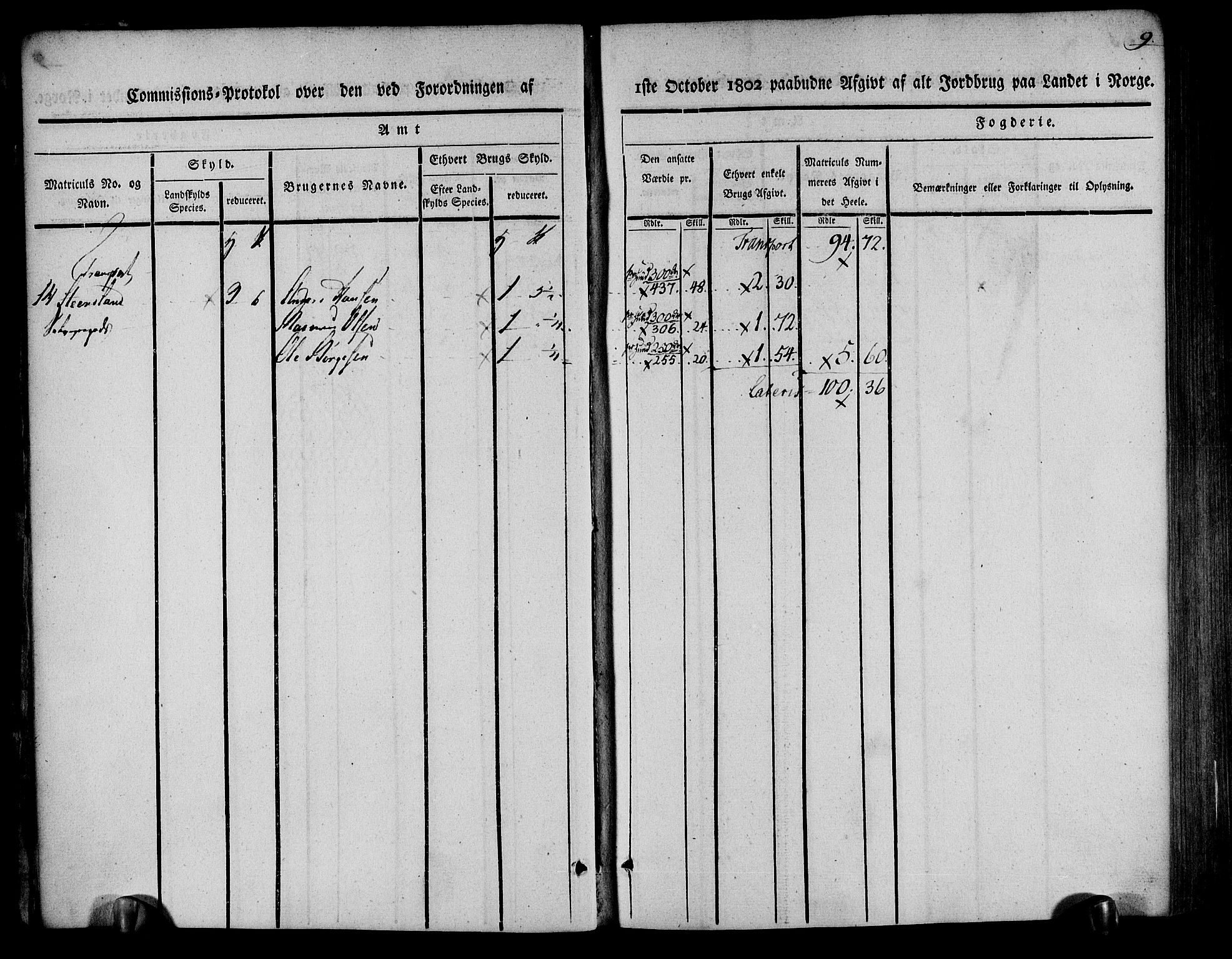 Rentekammeret inntil 1814, Realistisk ordnet avdeling, AV/RA-EA-4070/N/Ne/Nea/L0078: Nedenes fogderi. Kommisjonsprotokoll "Nr. 1", for Sand og Bringsvær skipreider, 1803, p. 11