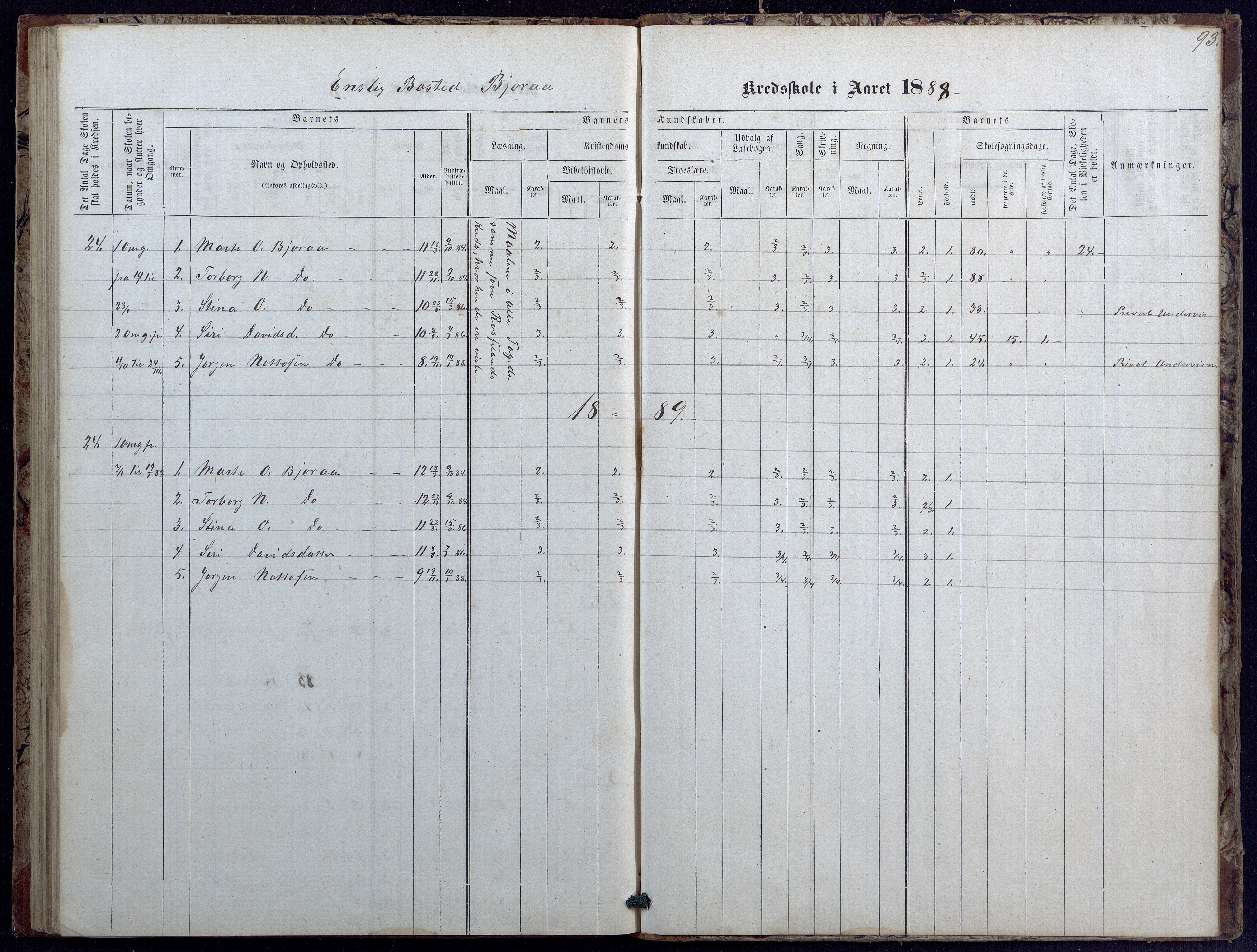 Evje kommune, Landsverk/Omland/Rosseland skolekretser, AAKS/KA0937-550d/F1/L0001: Skoleprotokoll for Landsverk, Omland, Rosseland skolekretser, 1863-1888, p. 93