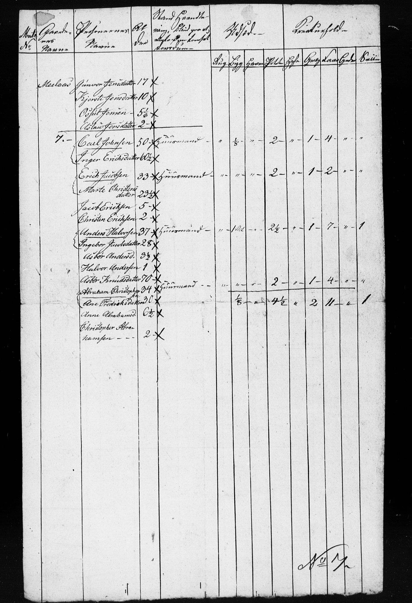 , Census 1835 for Gjerstad, 1835, p. 36