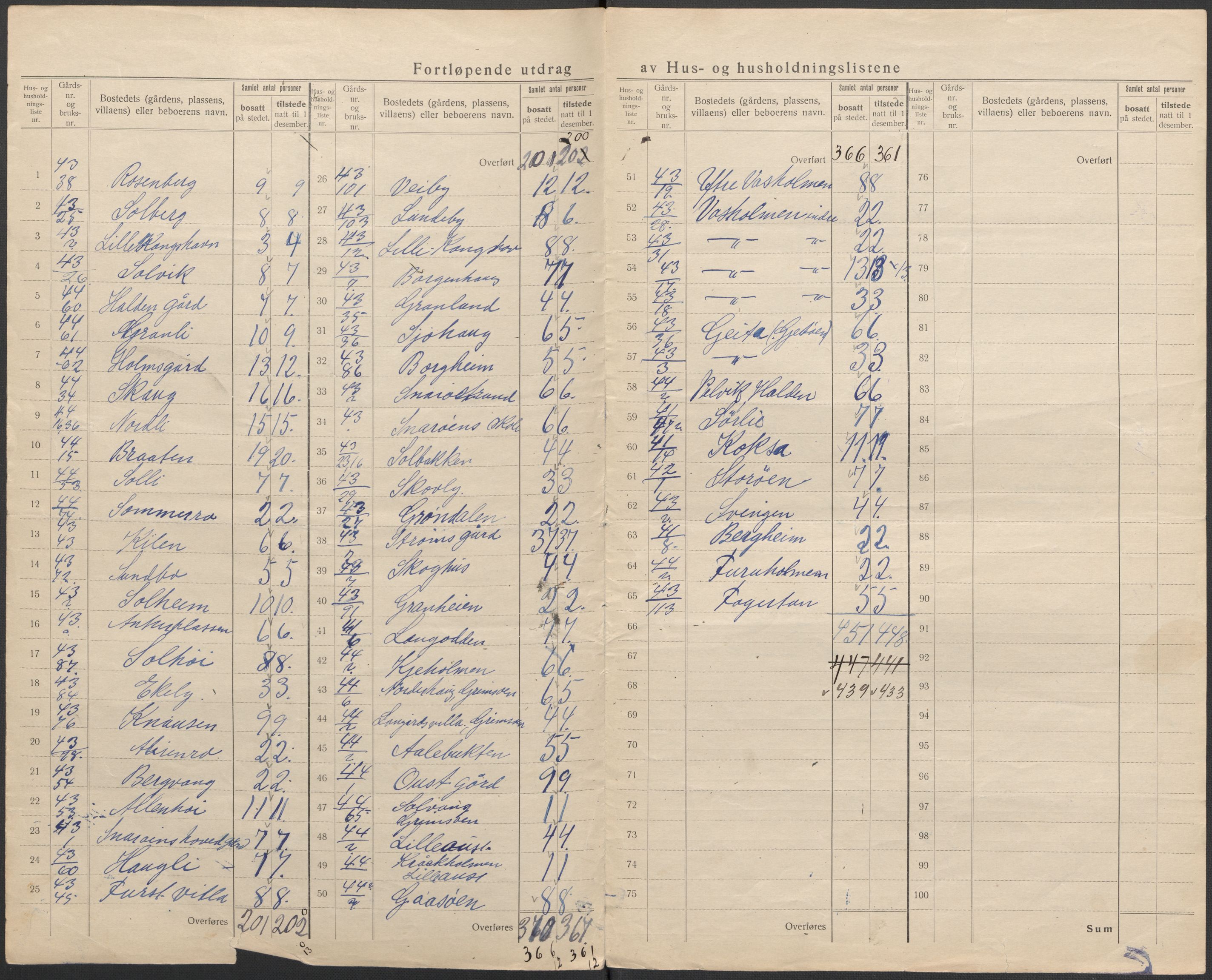 SAO, 1920 census for Bærum, 1920, p. 50