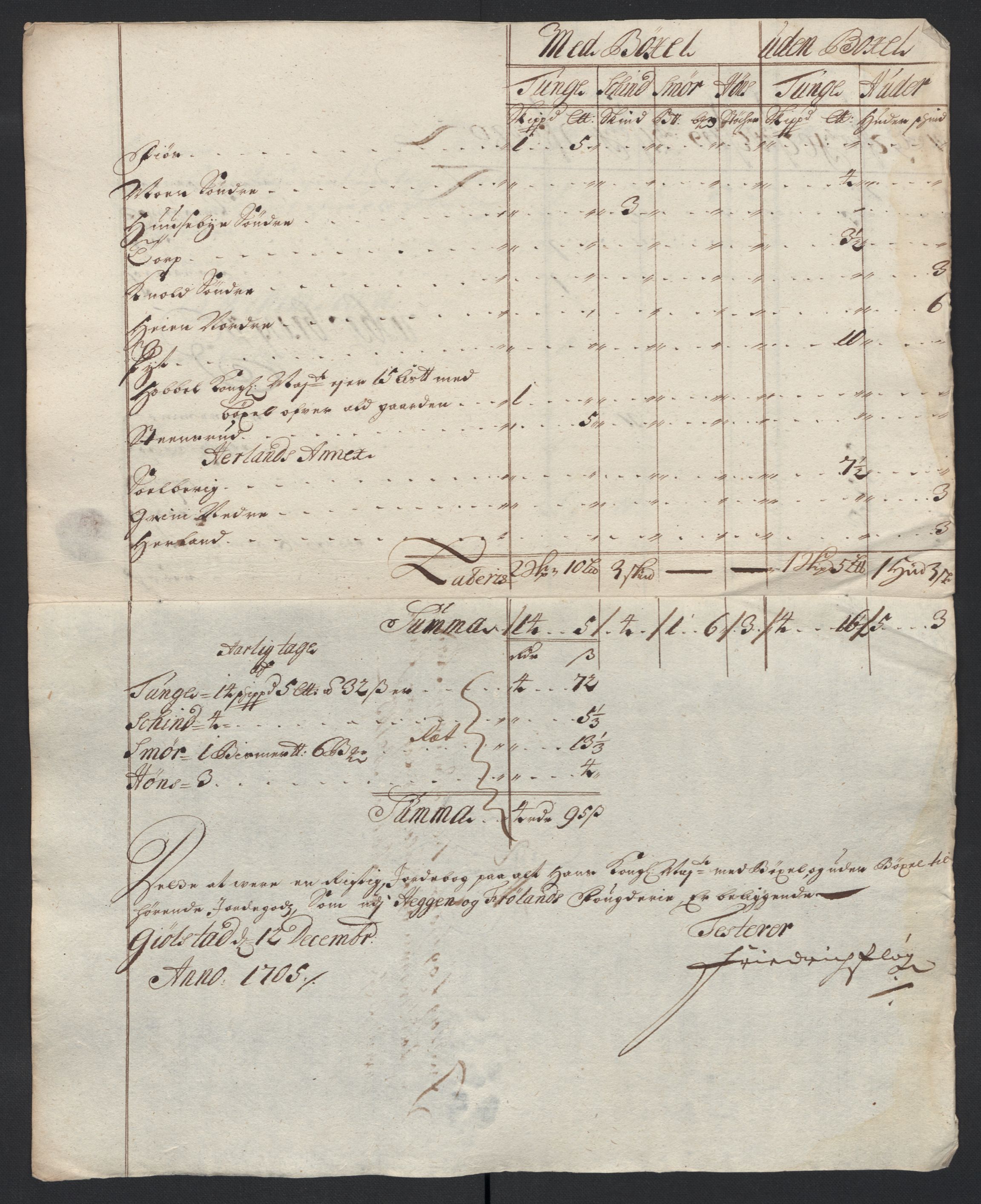 Rentekammeret inntil 1814, Reviderte regnskaper, Fogderegnskap, AV/RA-EA-4092/R07/L0297: Fogderegnskap Rakkestad, Heggen og Frøland, 1705, p. 26