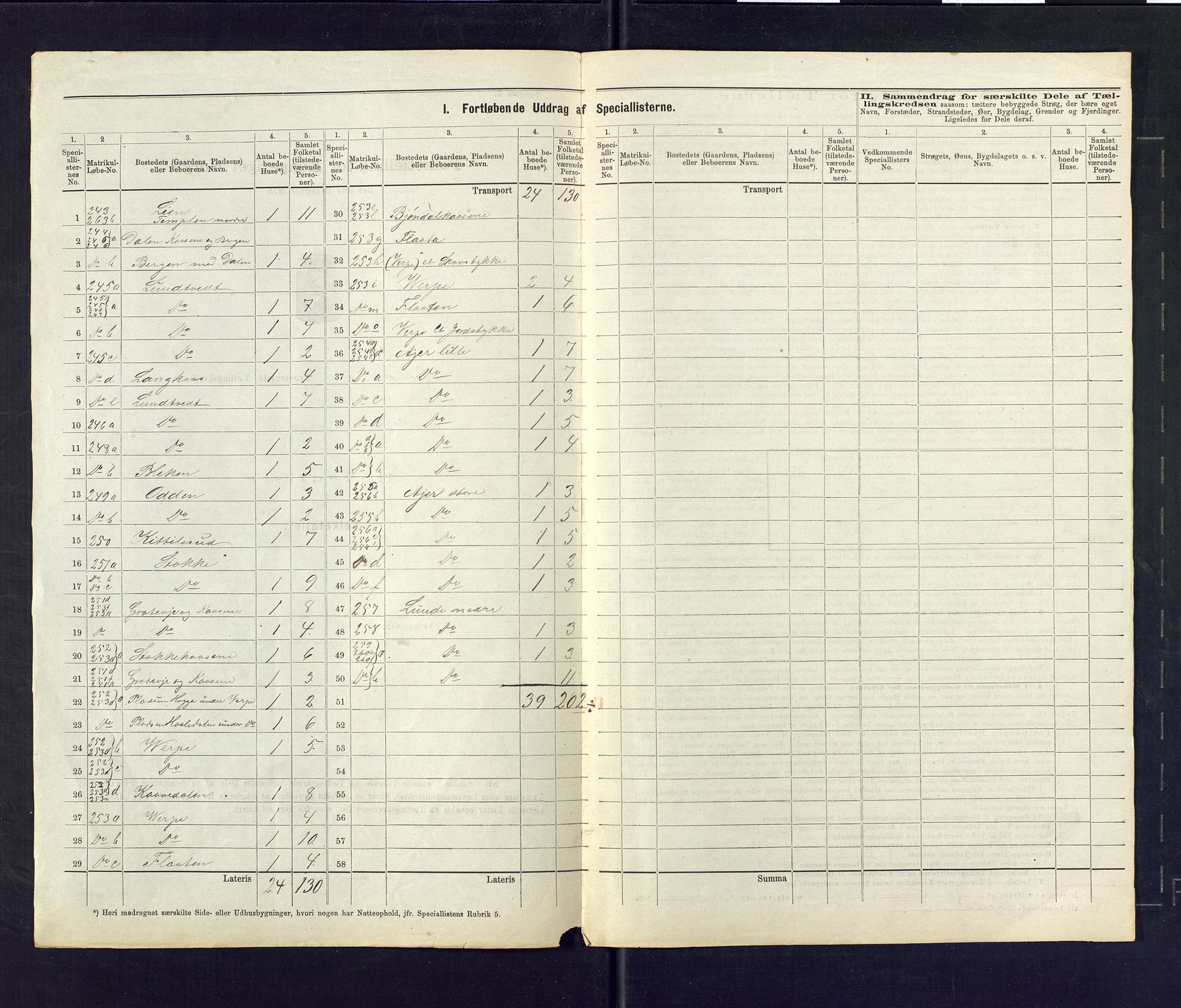 SAKO, 1875 census for 0820P Lunde, 1875, p. 14