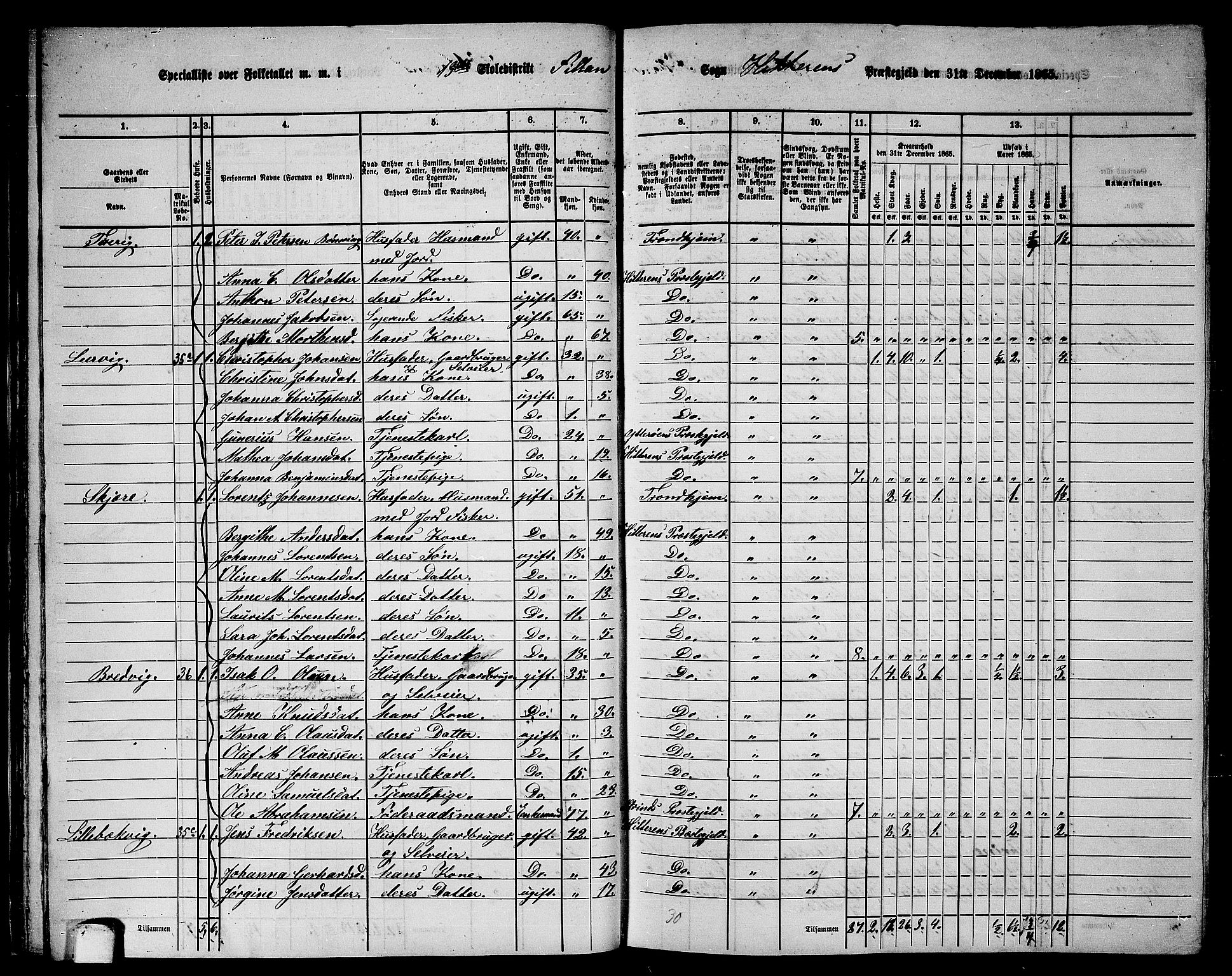 RA, 1865 census for Hitra, 1865, p. 36