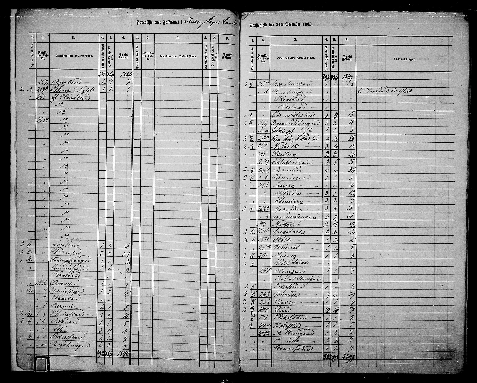 RA, 1865 census for Land, 1865, p. 212