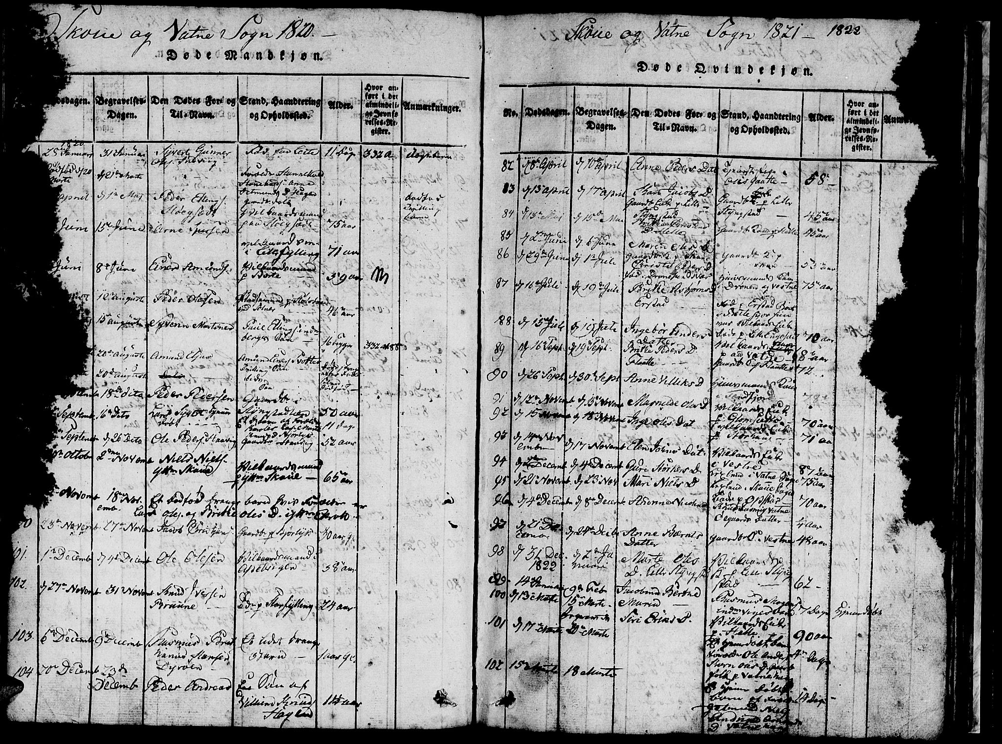 Ministerialprotokoller, klokkerbøker og fødselsregistre - Møre og Romsdal, AV/SAT-A-1454/524/L0360: Parish register (copy) no. 524C01, 1816-1830, p. 98