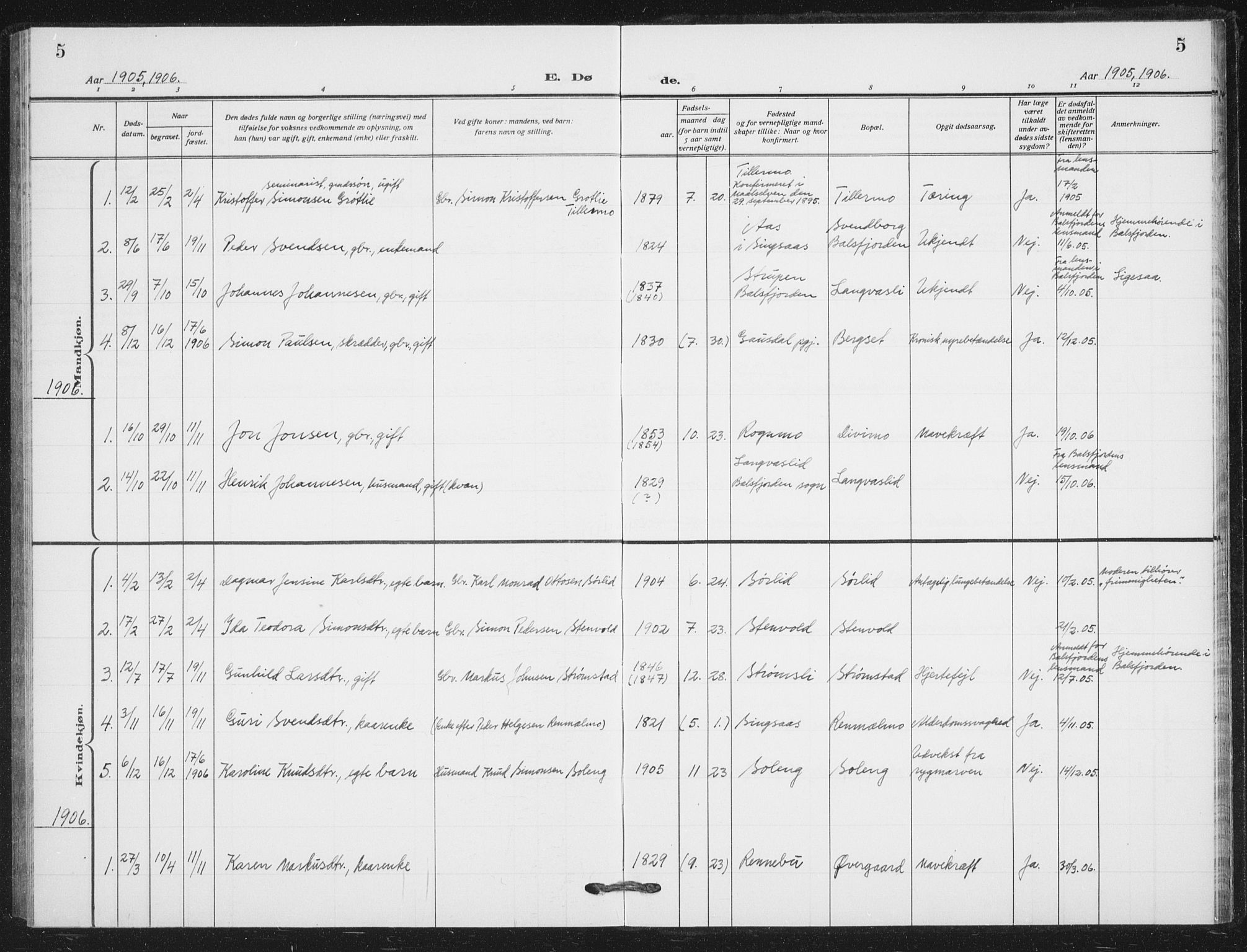 Målselv sokneprestembete, SATØ/S-1311/G/Ga/Gab/L0012klokker: Parish register (copy) no. 12, 1900-1936, p. 5