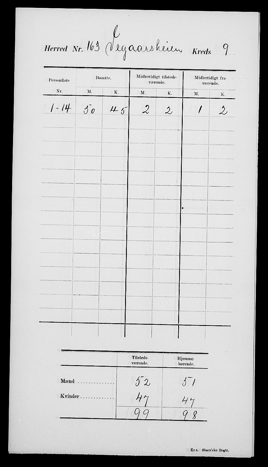 SAK, 1900 census for Vegårshei, 1900, p. 13