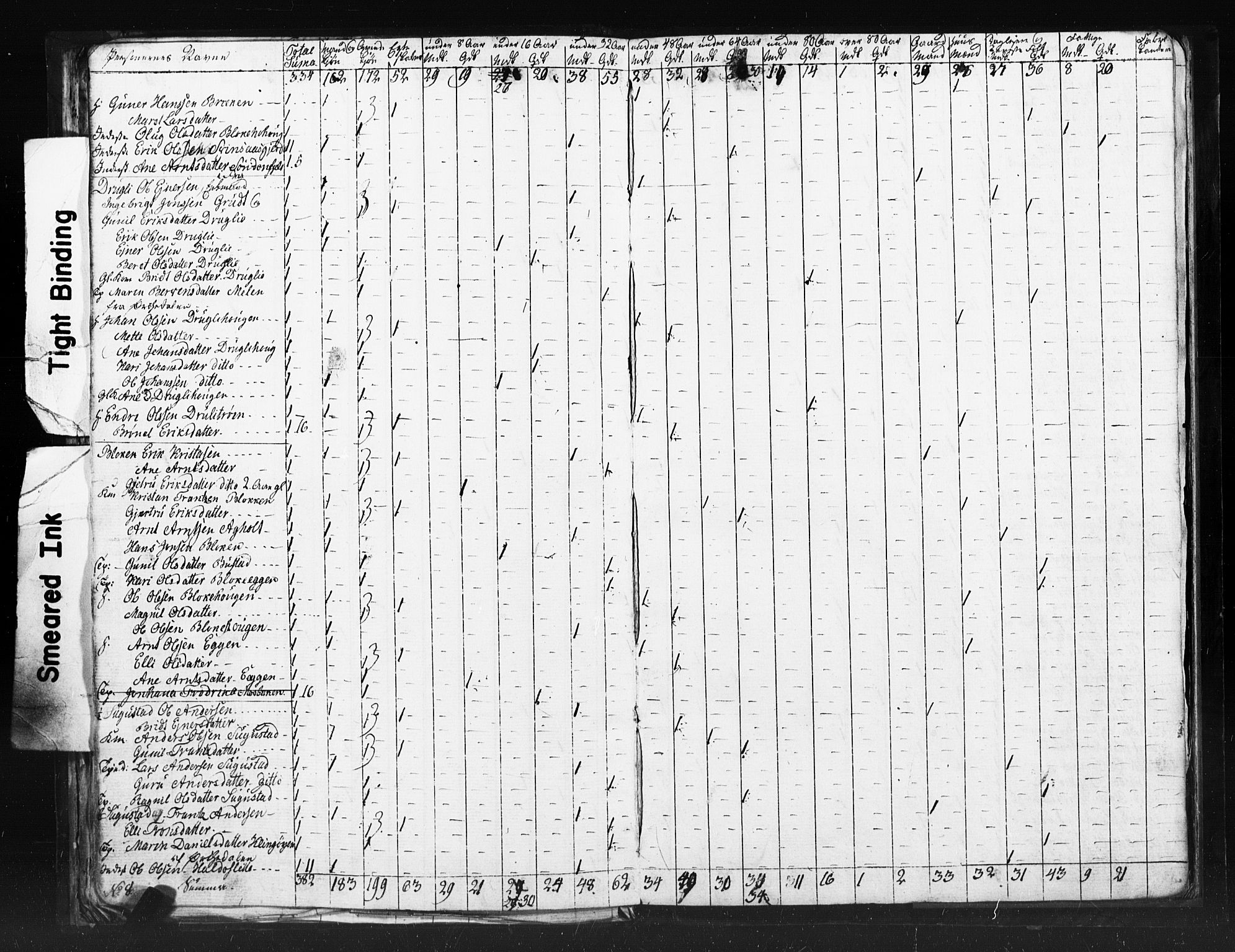 SAT, 1815 Census for Meldal parish, 1815, p. 25