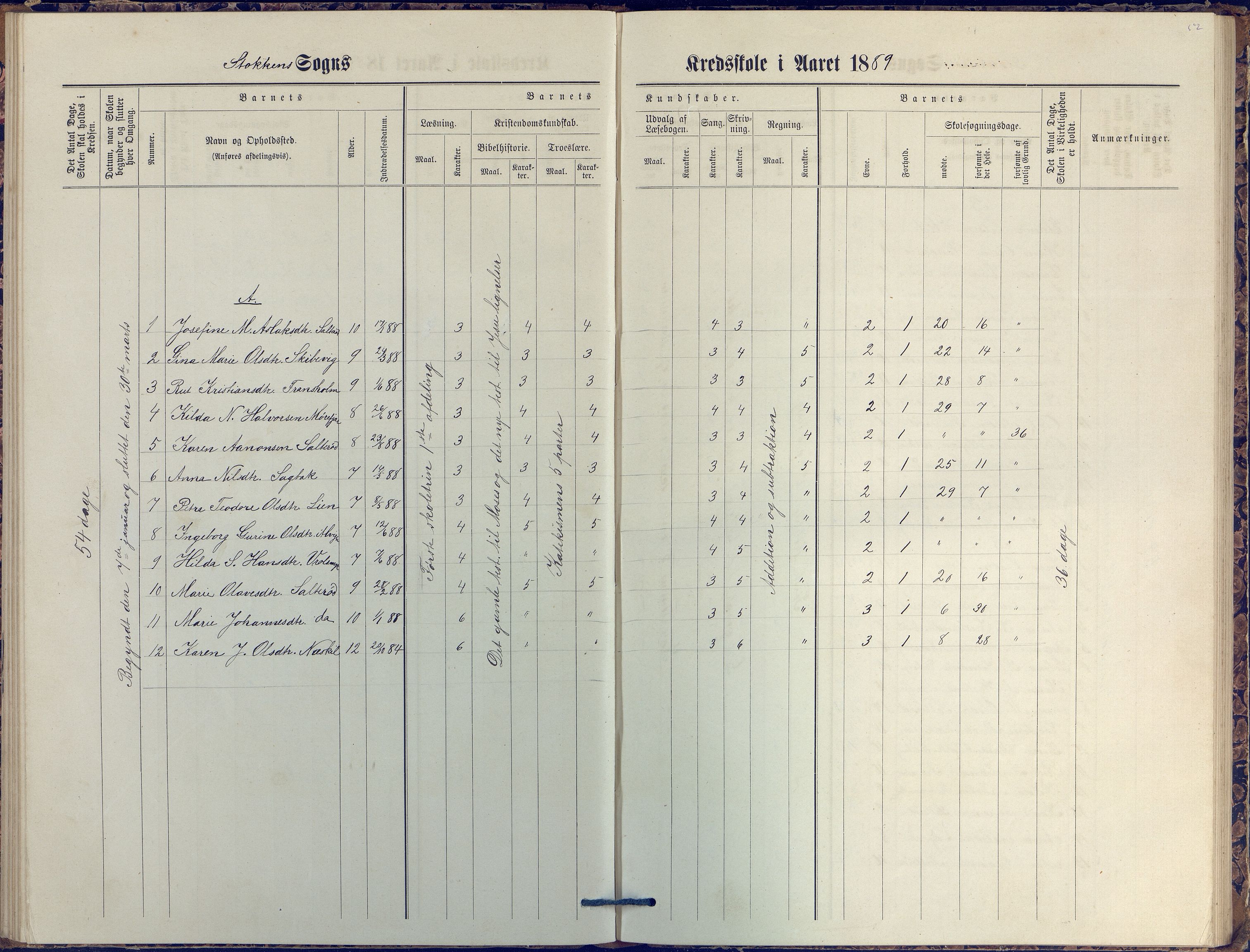 Stokken kommune, AAKS/KA0917-PK/04/04c/L0007: Skoleprotokoll  nederste avd., 1879-1891, p. 52