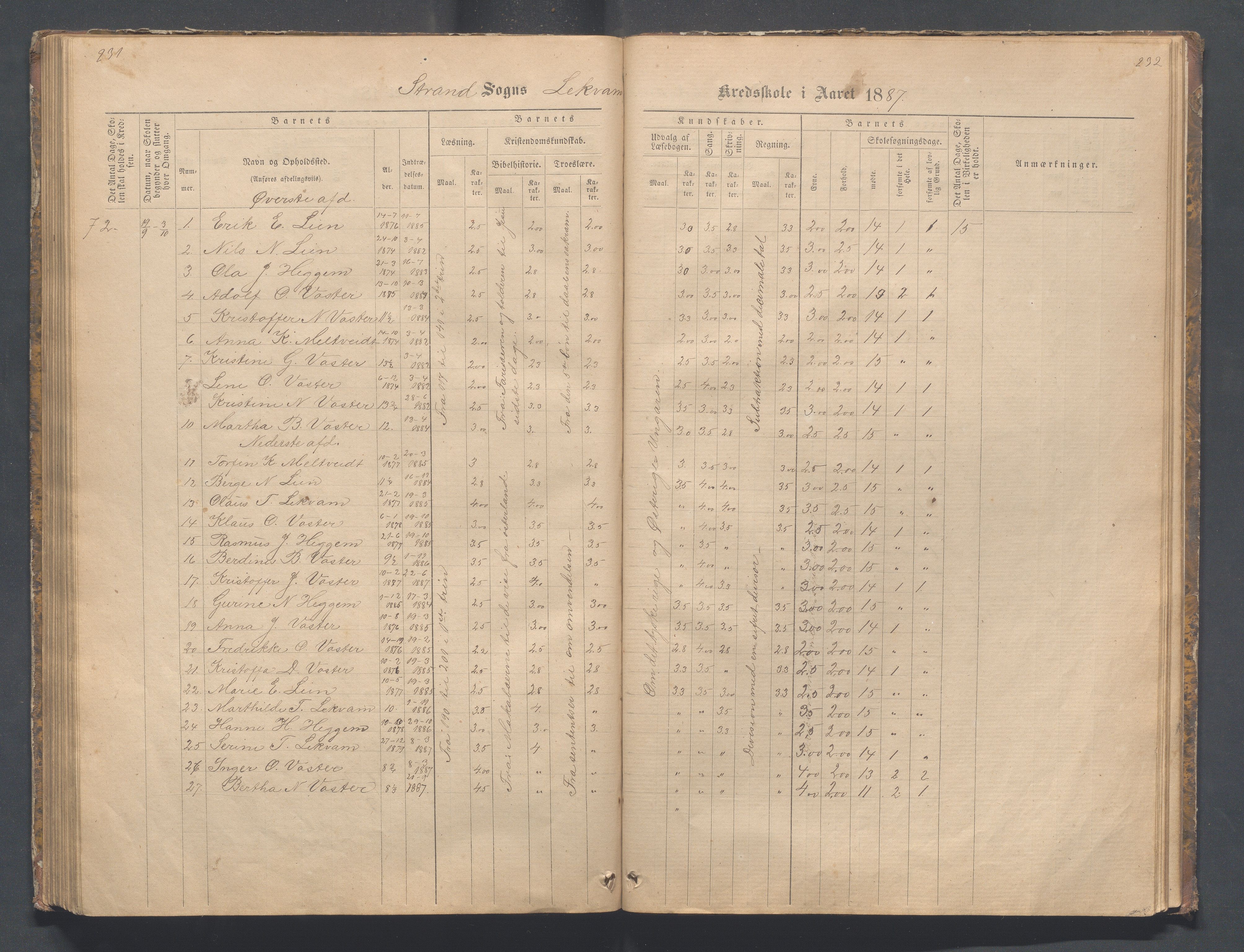 Strand kommune - Bjørheimsbygd skole, IKAR/A-147/H/L0001: Skoleprotokoll for Bjørheimsbygd,Lekvam og Hidle krets, 1873-1884, p. 231-232