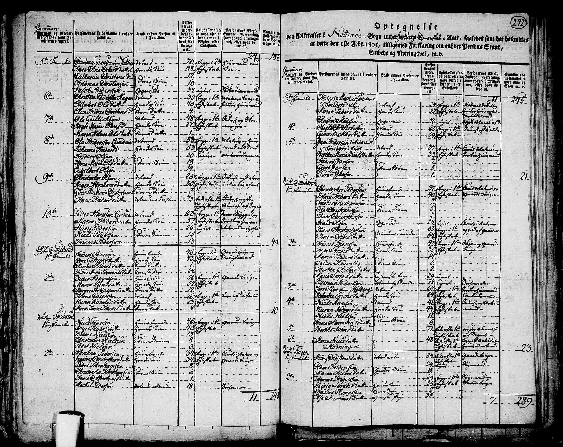 RA, 1801 census for 0722P Nøtterøy, 1801, p. 291b-292a