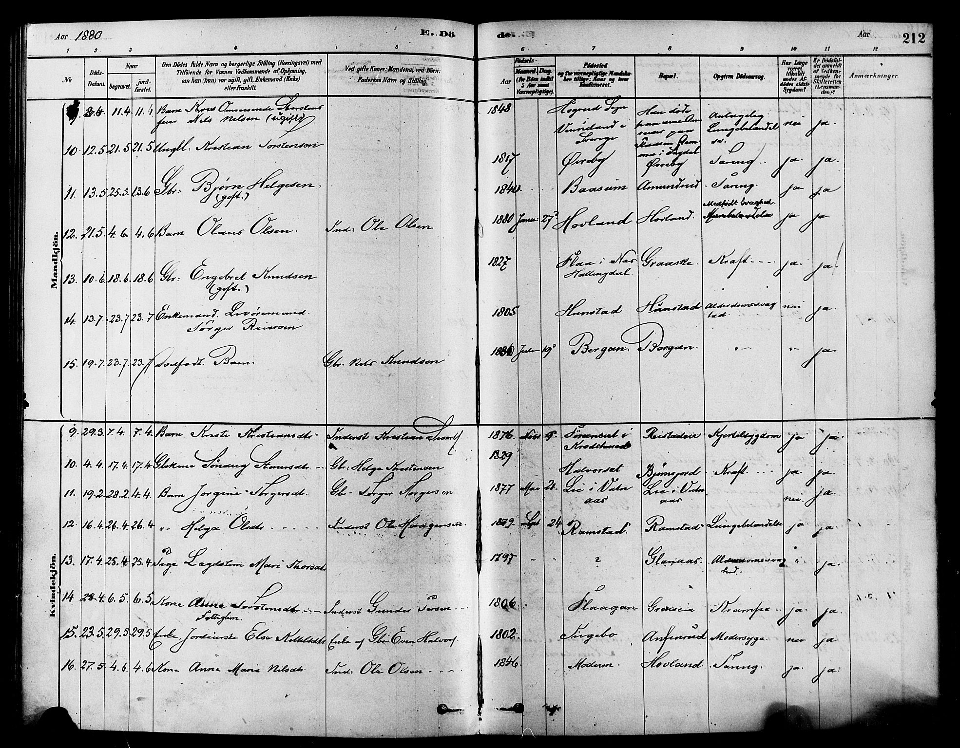 Sigdal kirkebøker, AV/SAKO-A-245/F/Fa/L0011: Parish register (official) no. I 11, 1879-1887, p. 212