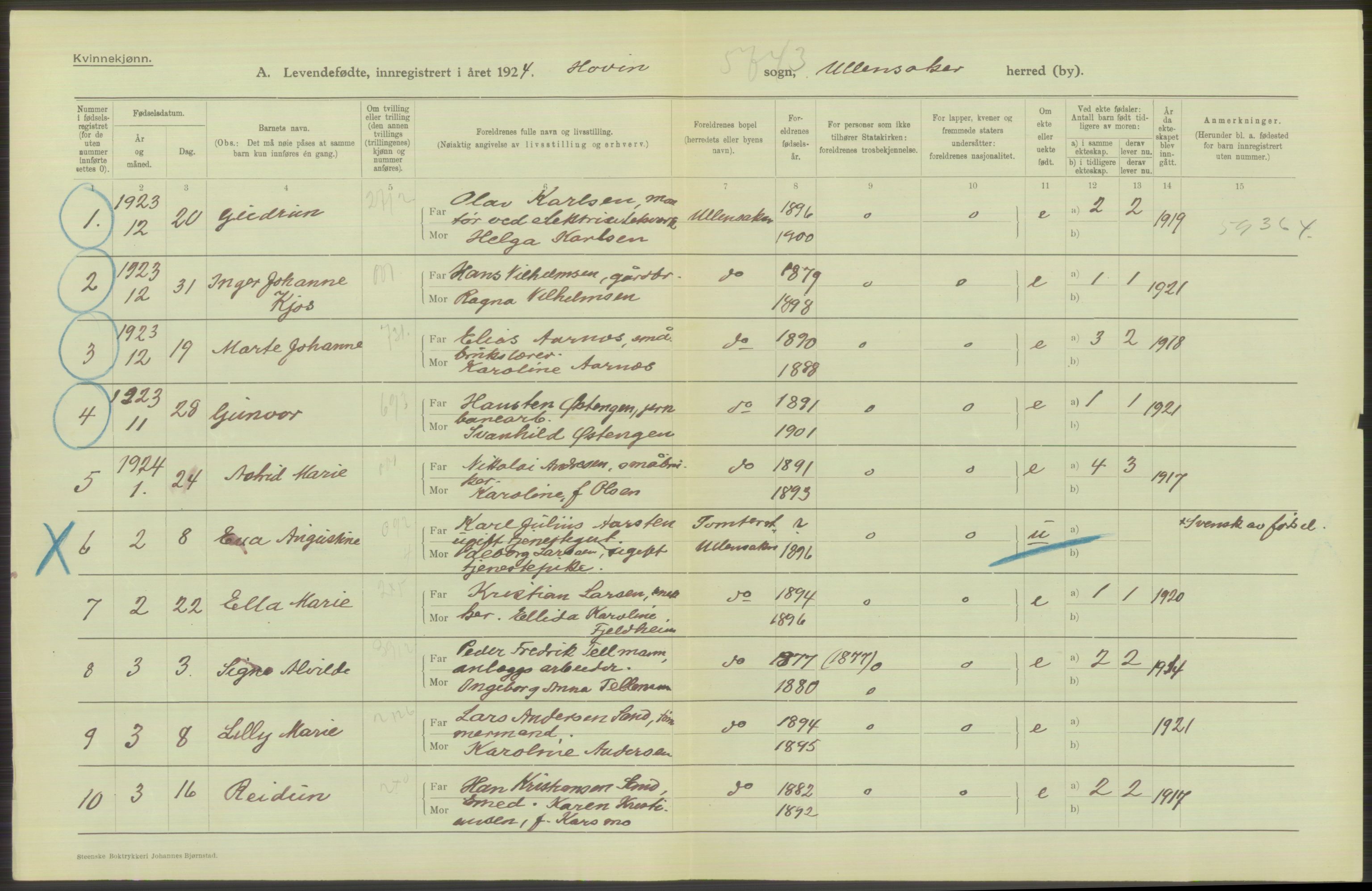 Statistisk sentralbyrå, Sosiodemografiske emner, Befolkning, AV/RA-S-2228/D/Df/Dfc/Dfcd/L0003: Akershus fylke: Levendefødte menn og kvinner. Bygder og byer., 1924, p. 766