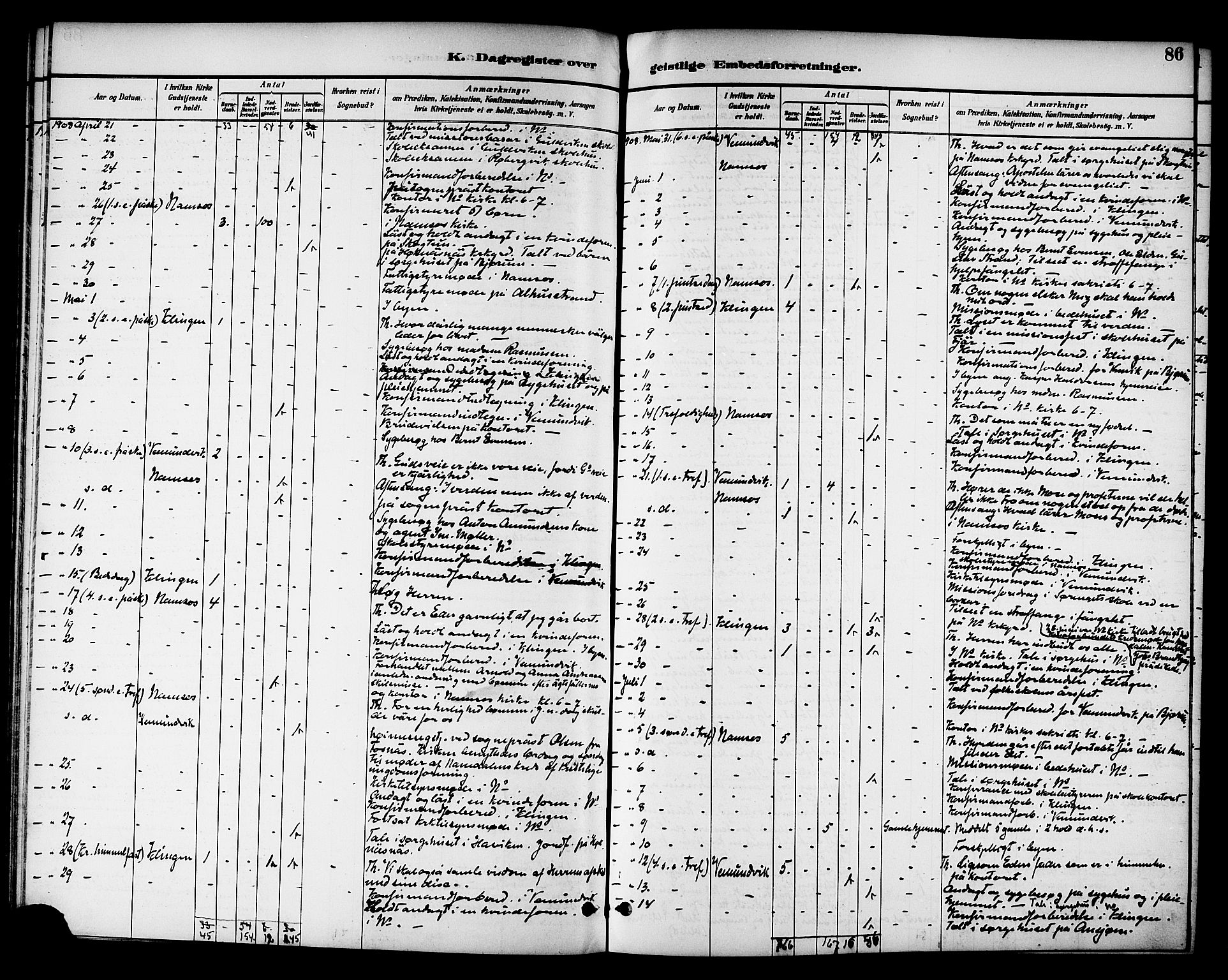 Ministerialprotokoller, klokkerbøker og fødselsregistre - Nord-Trøndelag, AV/SAT-A-1458/768/L0575: Diary records no. 766A09, 1889-1931, p. 86