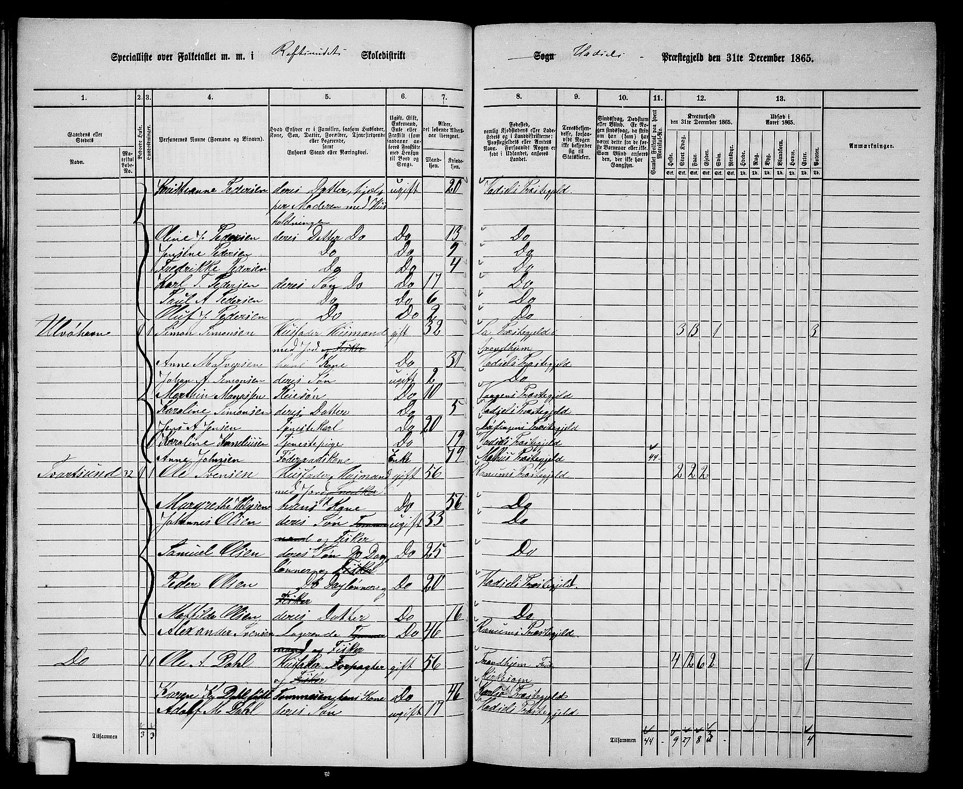 RA, 1865 census for Hadsel, 1865, p. 57