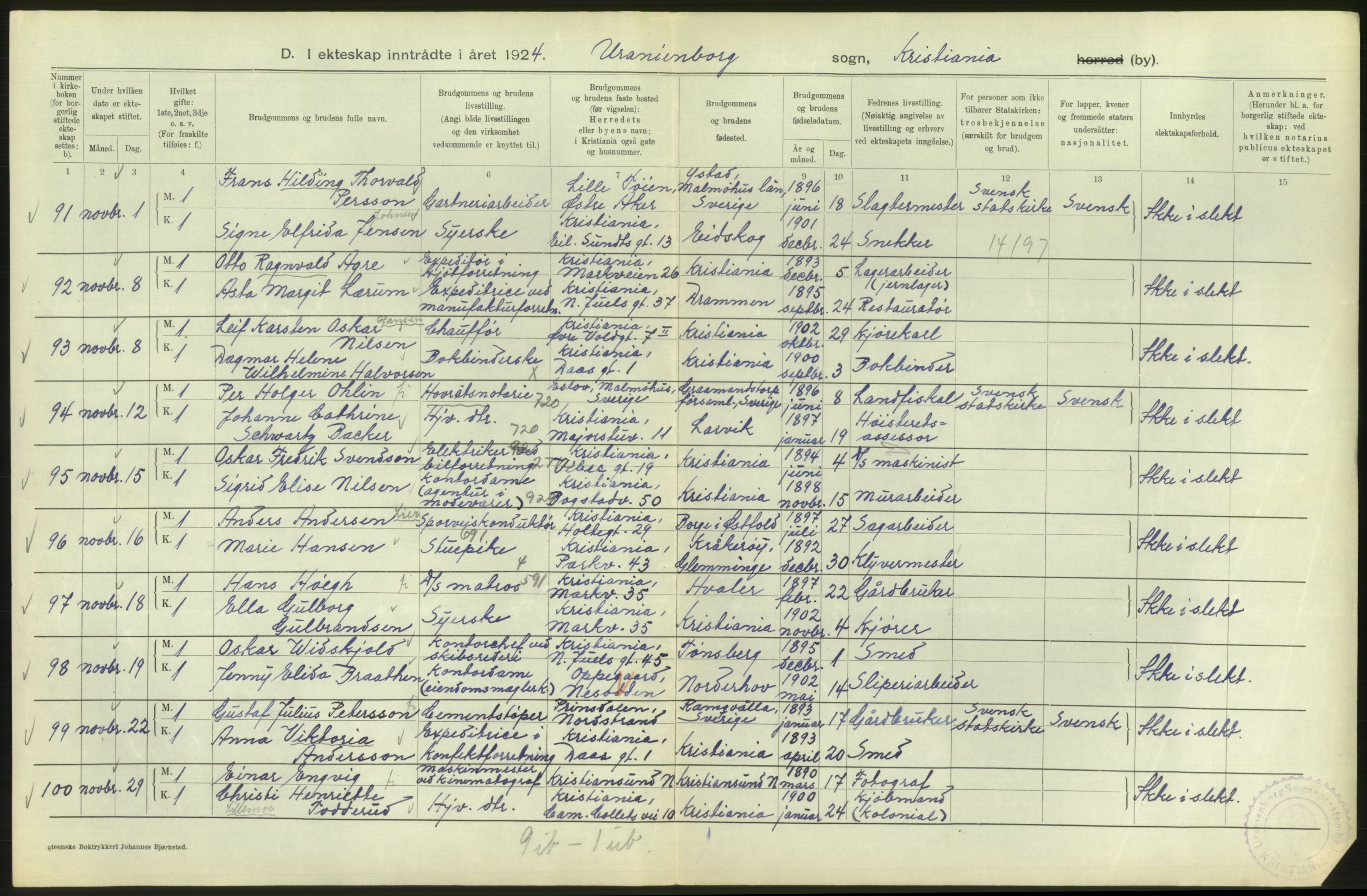 Statistisk sentralbyrå, Sosiodemografiske emner, Befolkning, AV/RA-S-2228/D/Df/Dfc/Dfcd/L0007: Kristiania: Gifte, 1924, p. 196