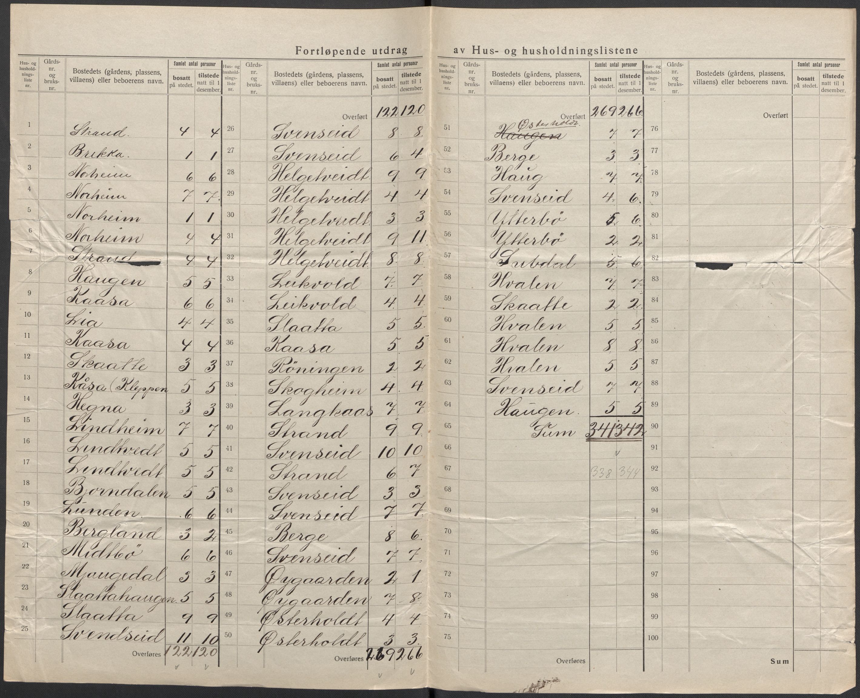 SAKO, 1920 census for Lunde, 1920, p. 10