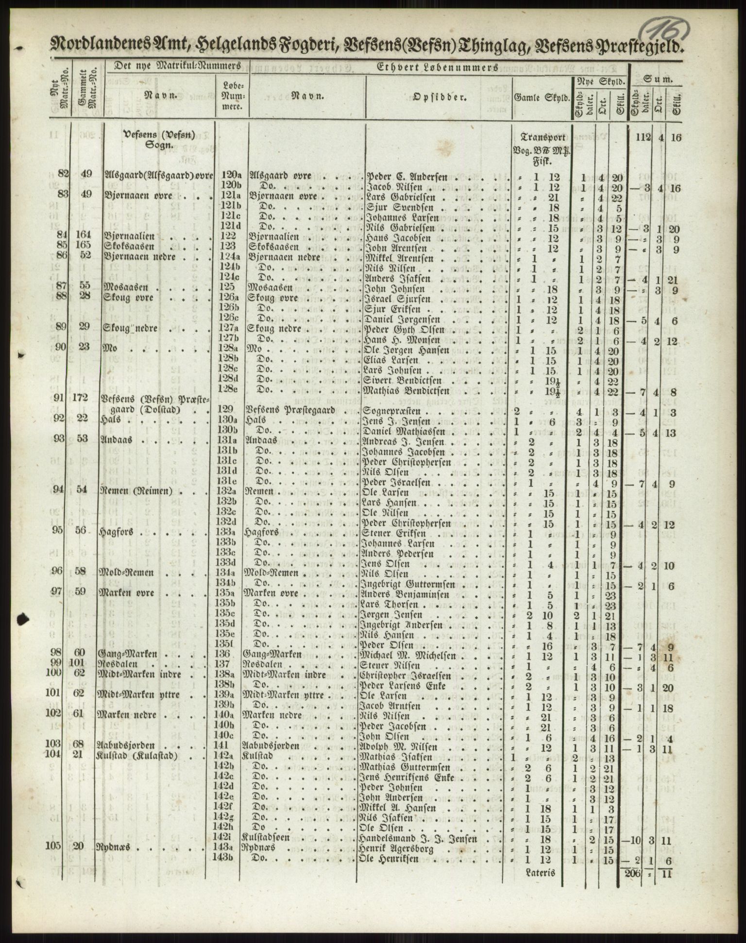 Andre publikasjoner, PUBL/PUBL-999/0002/0017: Bind 17 - Nordlands amt, 1838, p. 28