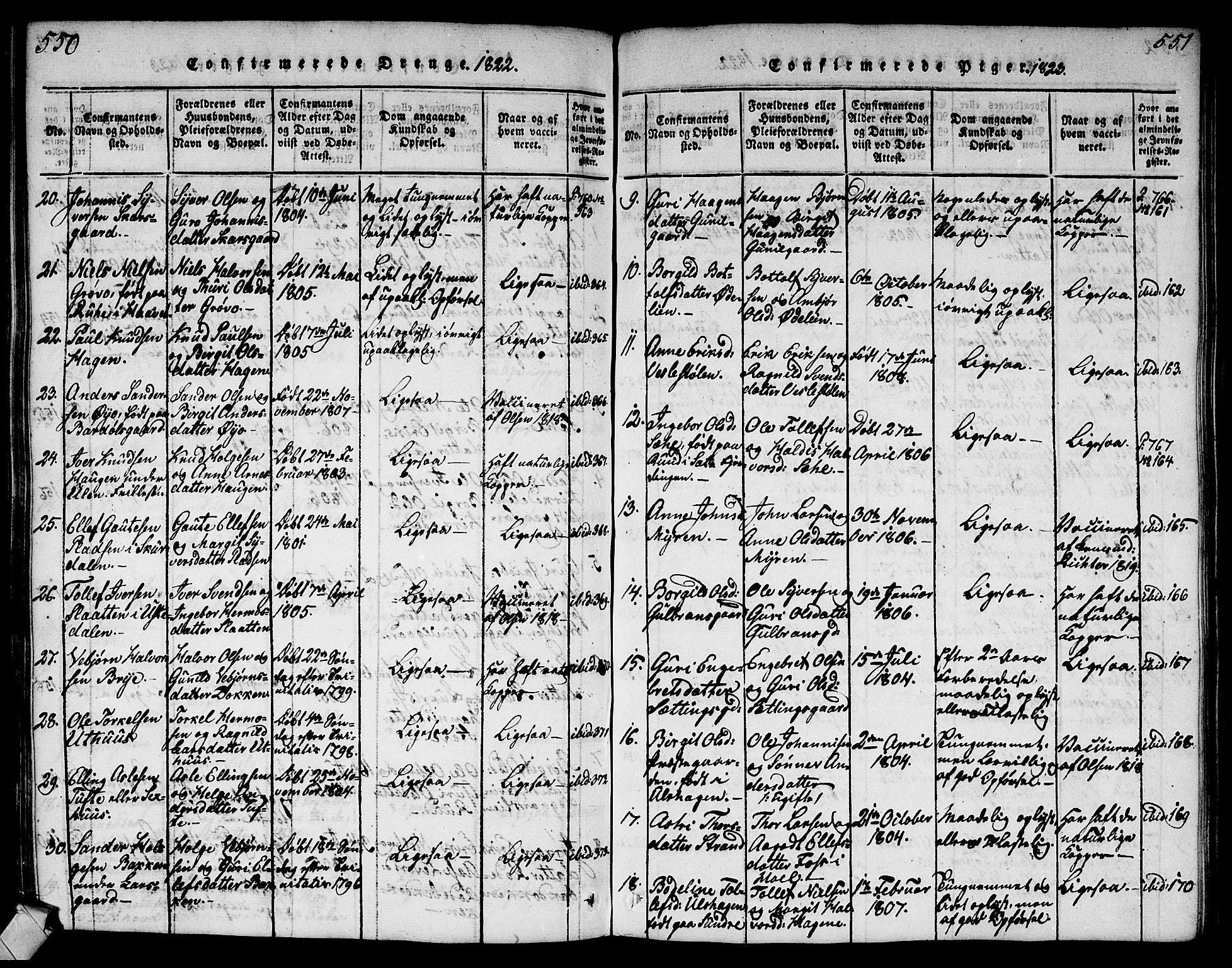 Ål kirkebøker, AV/SAKO-A-249/G/Ga/L0001: Parish register (copy) no. 1, 1815-1829, p. 550-551