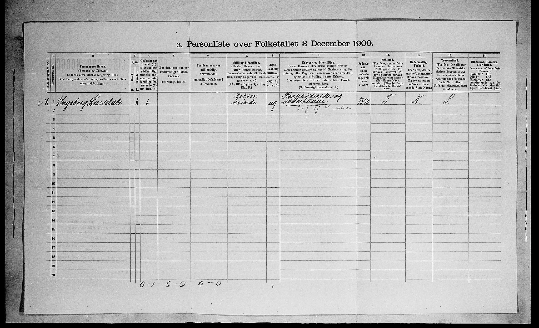 SAH, 1900 census for Furnes, 1900, p. 755