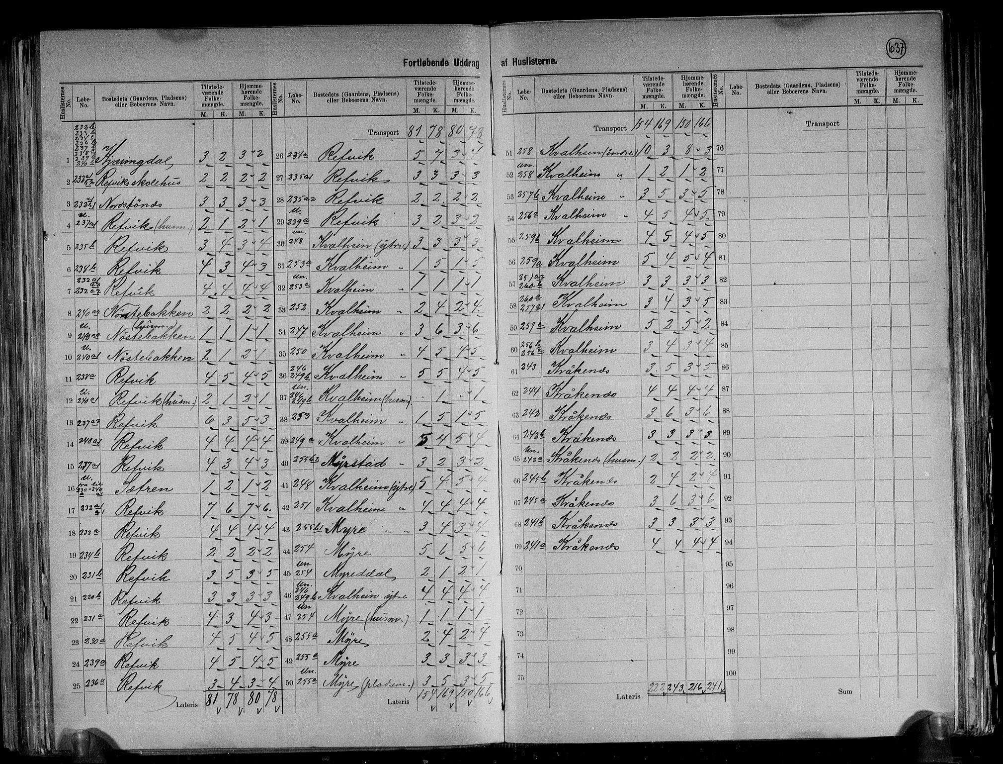 RA, 1891 census for 1441 Selje, 1891, p. 35