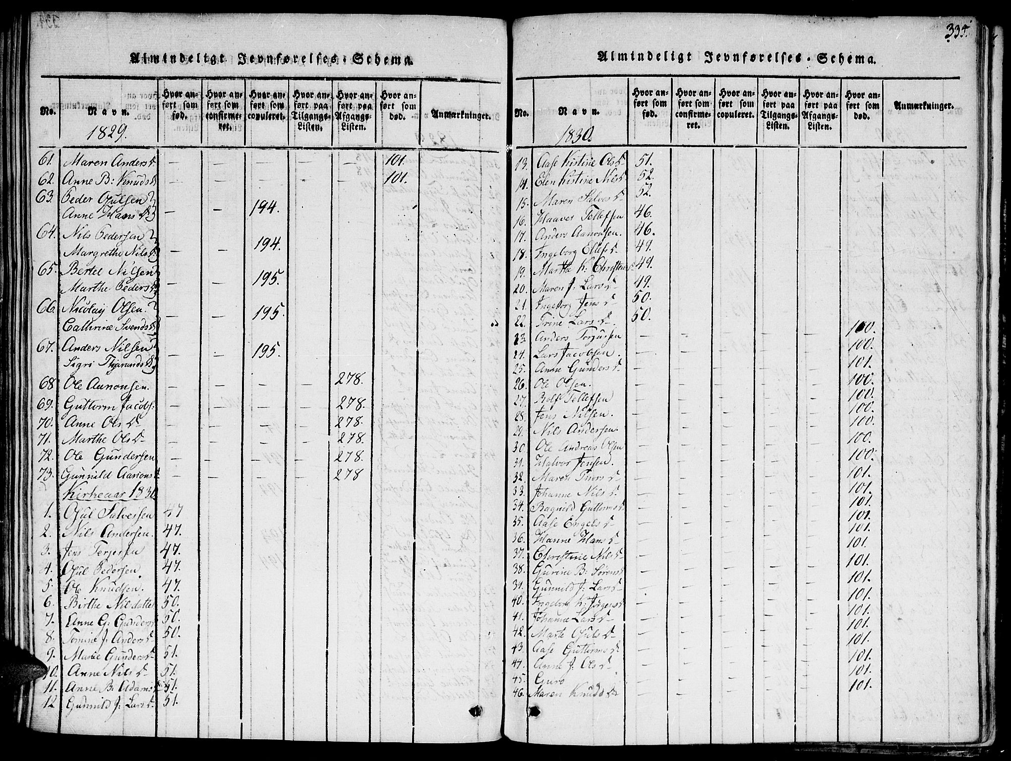 Hommedal sokneprestkontor, SAK/1111-0023/F/Fa/Fab/L0003: Parish register (official) no. A 3, 1815-1848, p. 335