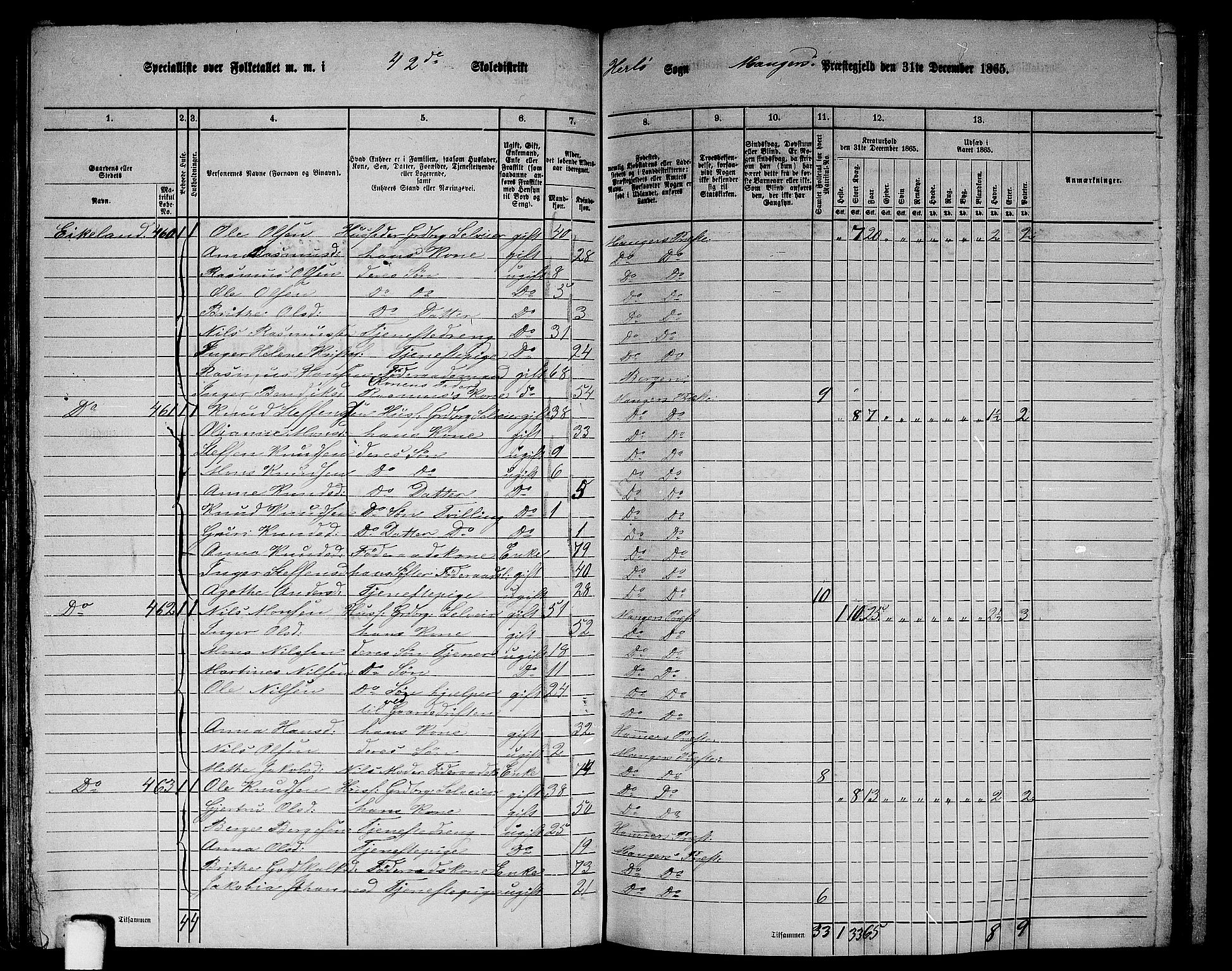 RA, 1865 census for Manger, 1865, p. 124
