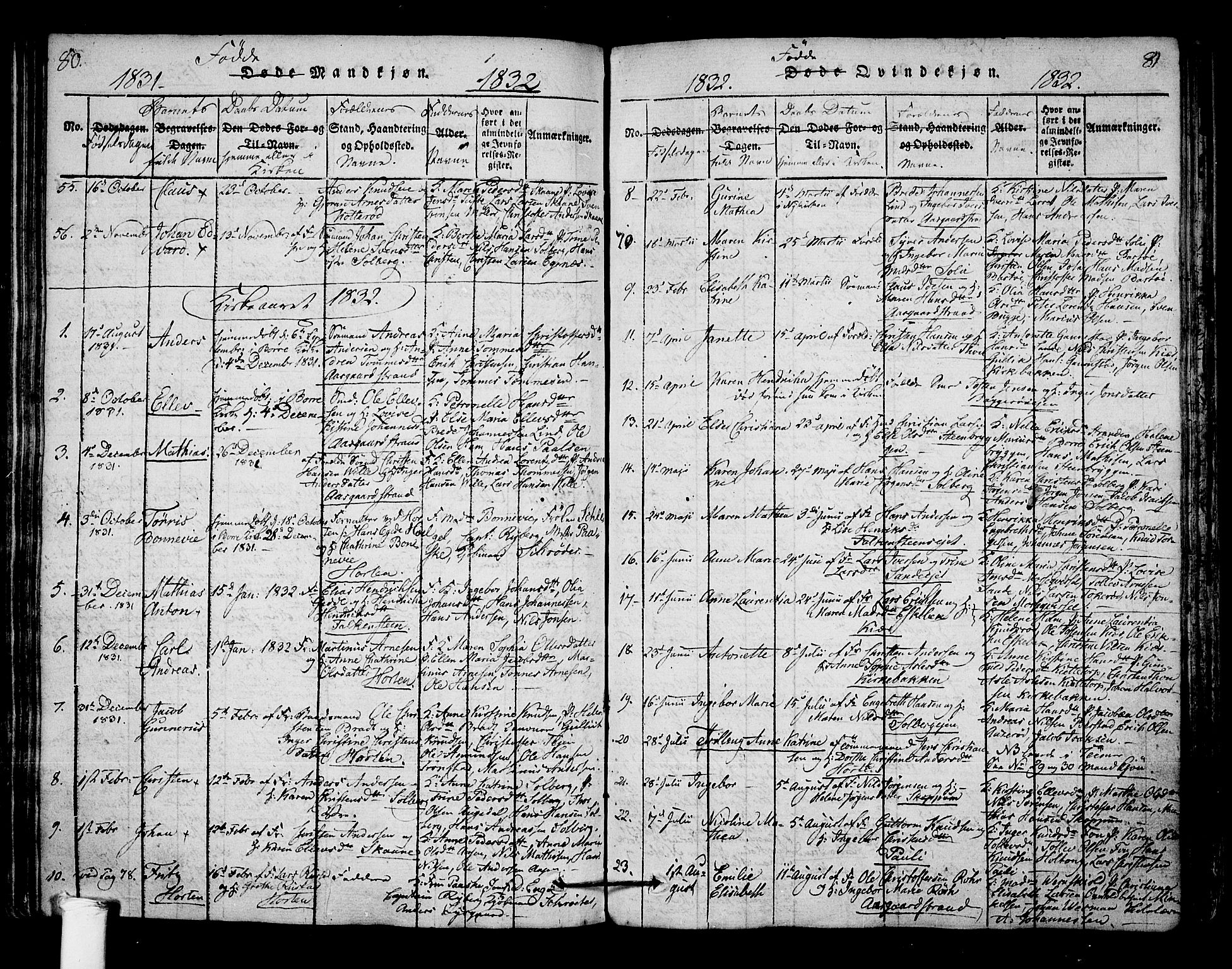 Borre kirkebøker, AV/SAKO-A-338/F/Fa/L0004: Parish register (official) no. I 4, 1815-1845, p. 80-81