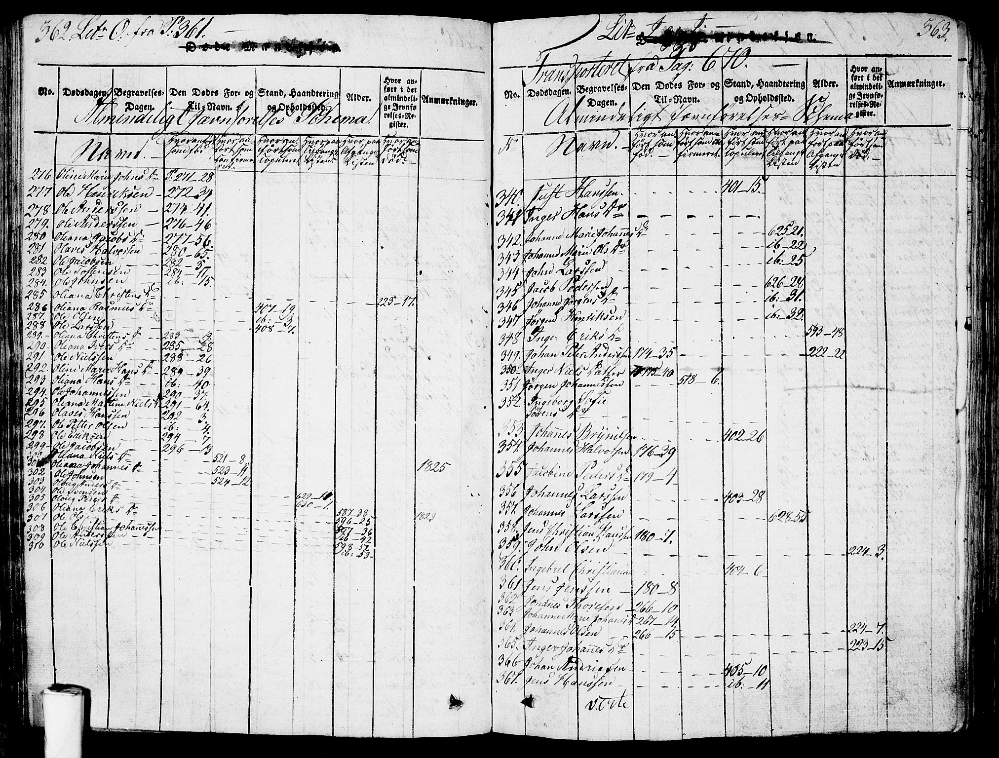 Berg prestekontor Kirkebøker, SAO/A-10902/G/Ga/L0001: Parish register (copy) no. I 1, 1815-1832, p. 362-363