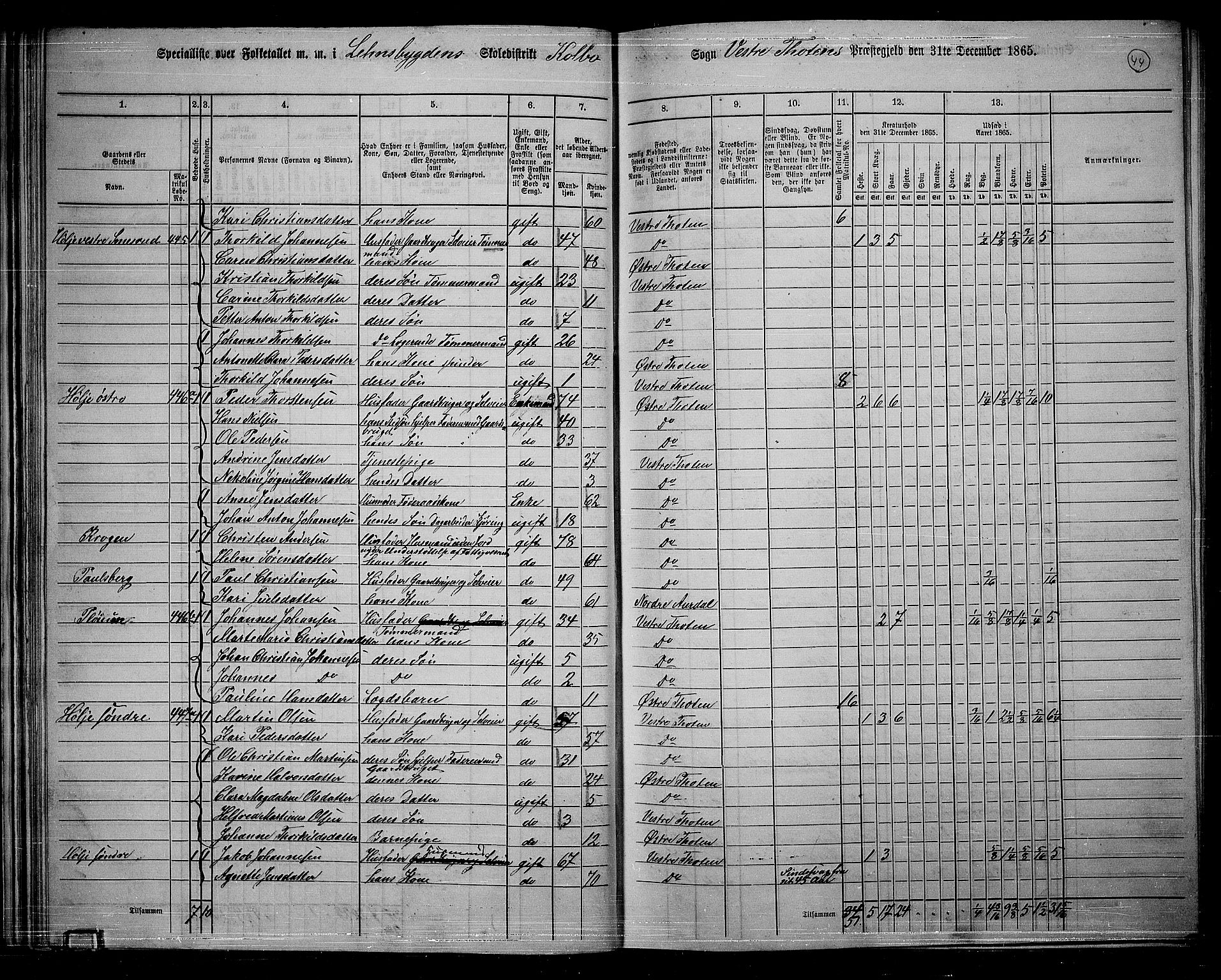 RA, 1865 census for Vestre Toten, 1865, p. 206