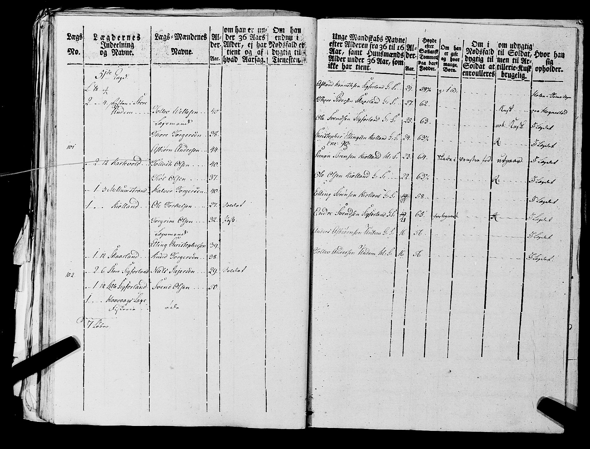 Fylkesmannen i Rogaland, AV/SAST-A-101928/99/3/325/325CA, 1655-1832, p. 7236