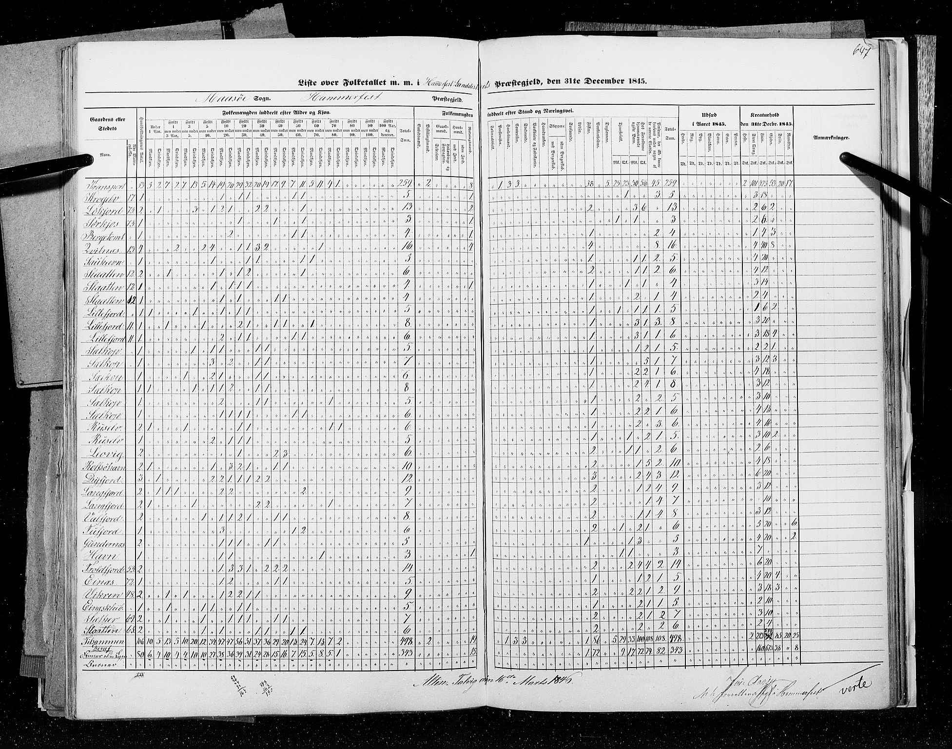 RA, Census 1845, vol. 9C: Finnmarken amt, 1845, p. 647