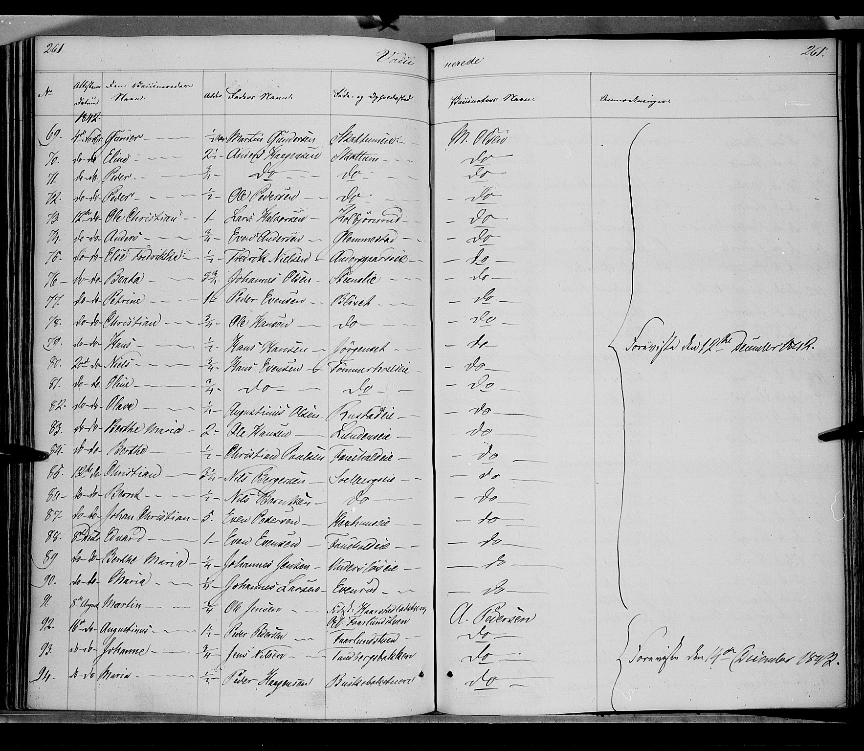 Østre Toten prestekontor, AV/SAH-PREST-104/H/Ha/Haa/L0002: Parish register (official) no. 2, 1840-1847, p. 261