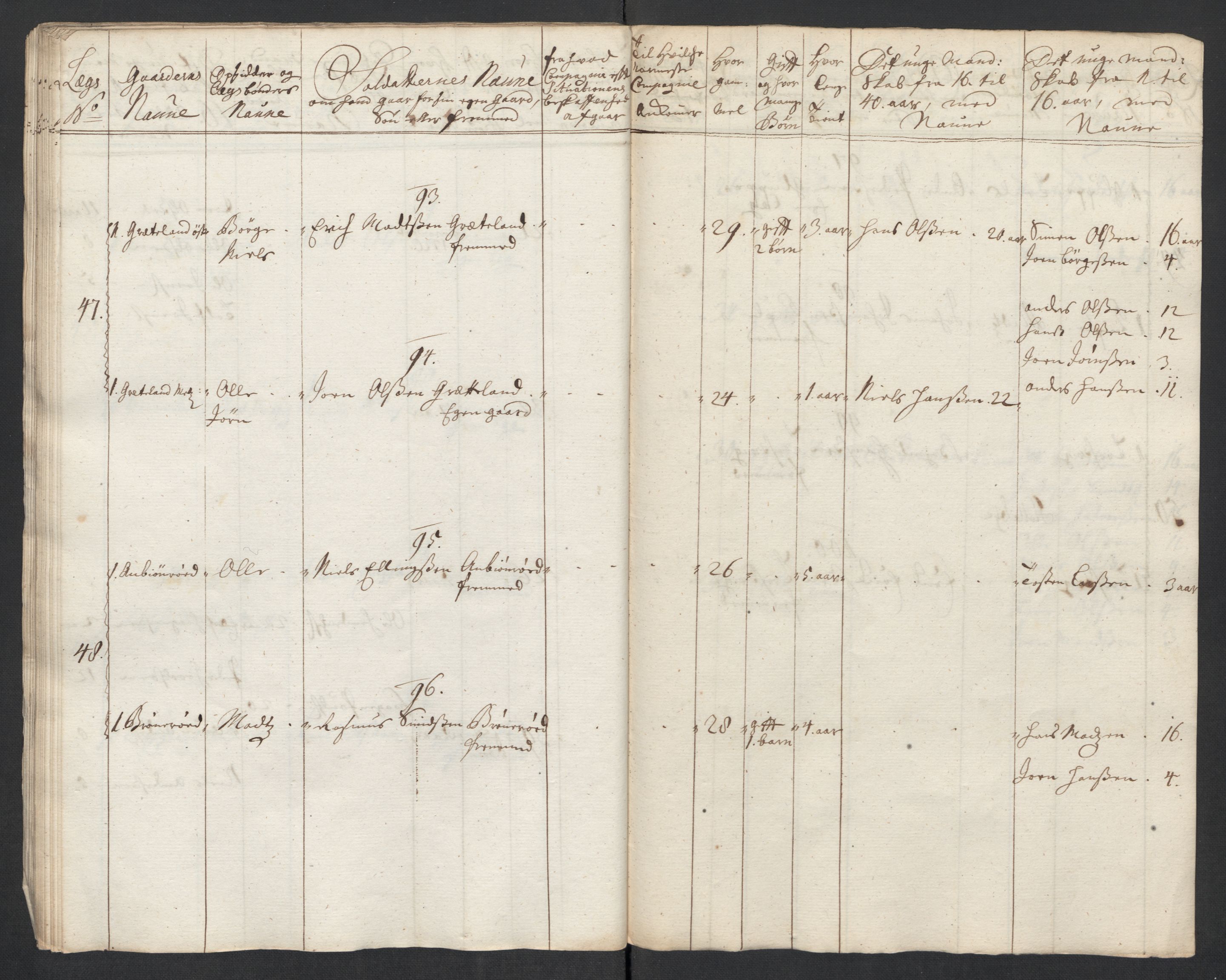 Rentekammeret inntil 1814, Realistisk ordnet avdeling, AV/RA-EA-4070/Ki/L0015: [S14]: Hovedlegdsruller, 1726, p. 419