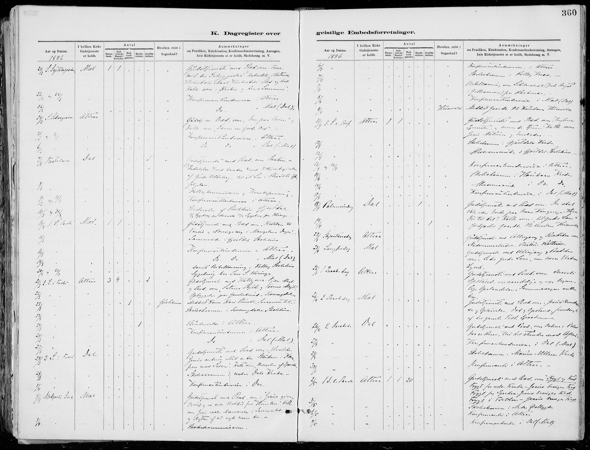 Tinn kirkebøker, AV/SAKO-A-308/F/Fa/L0007: Parish register (official) no. I 7, 1878-1922, p. 360