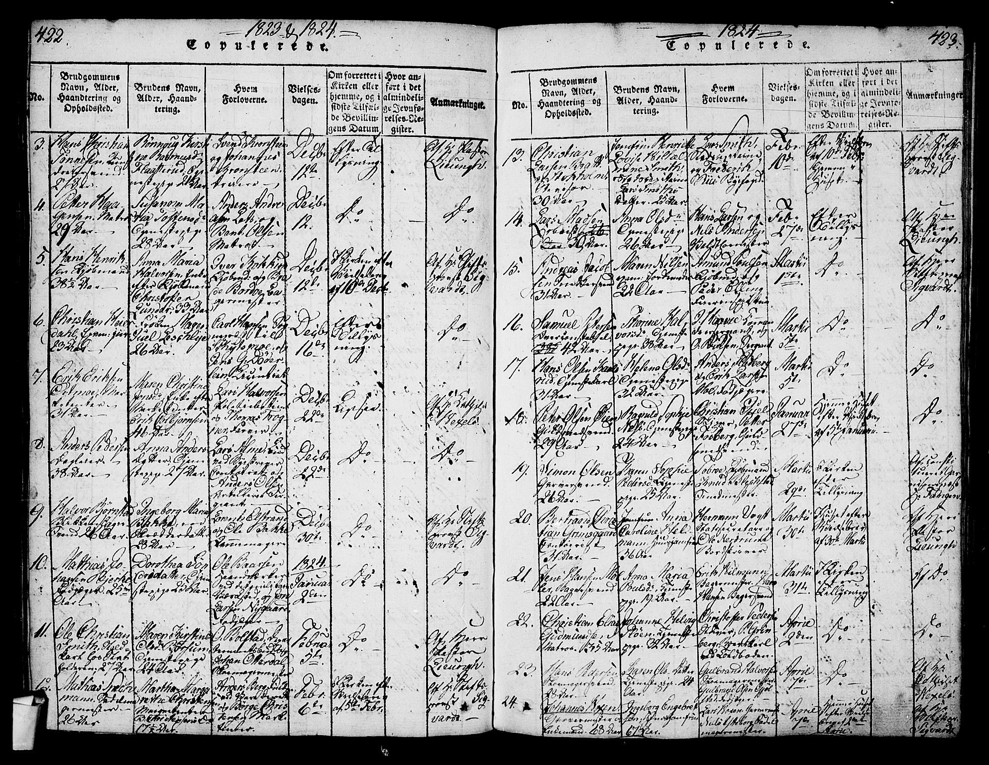 Oslo domkirke Kirkebøker, SAO/A-10752/G/Ga/L0001: Parish register (copy) no. 1, 1817-1825, p. 422-423