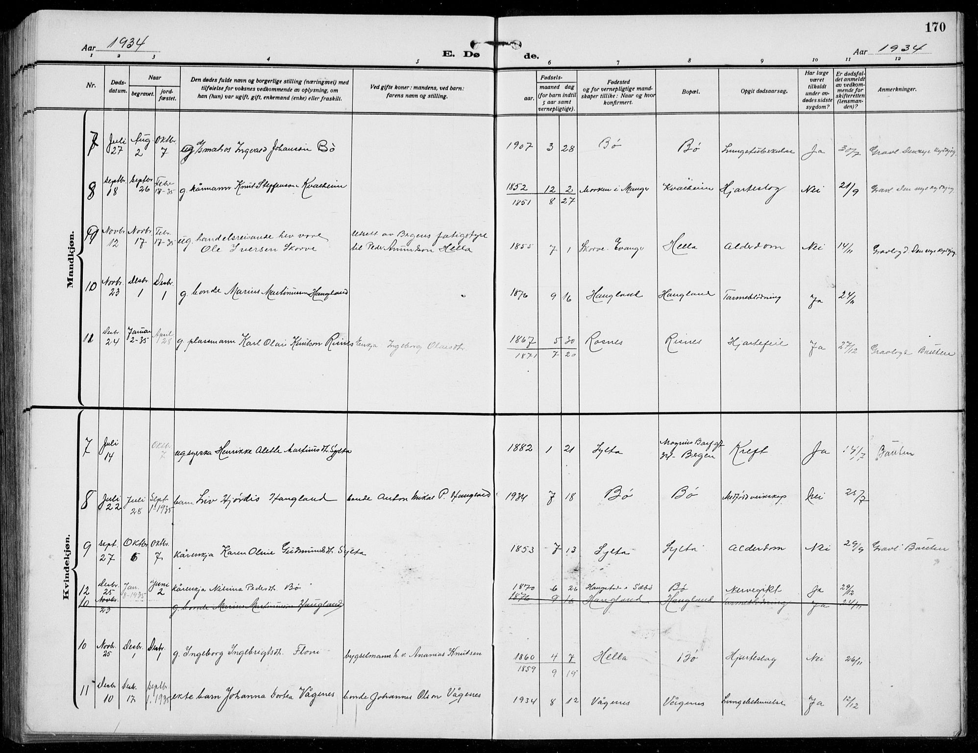 Manger sokneprestembete, SAB/A-76801/H/Hab: Parish register (copy) no. B  5, 1922-1938, p. 170