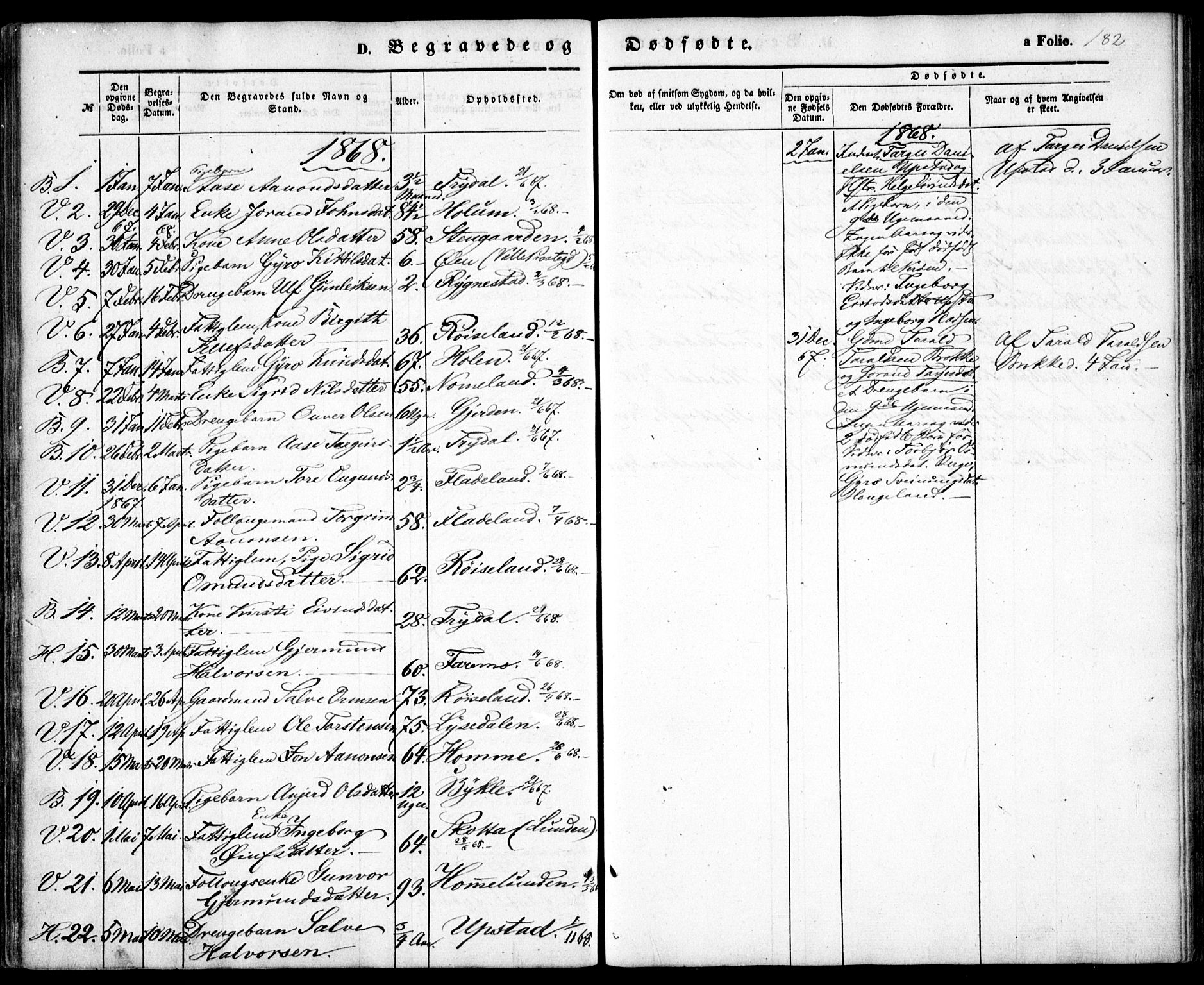 Valle sokneprestkontor, SAK/1111-0044/F/Fa/Fac/L0007: Parish register (official) no. A 7, 1854-1868, p. 182