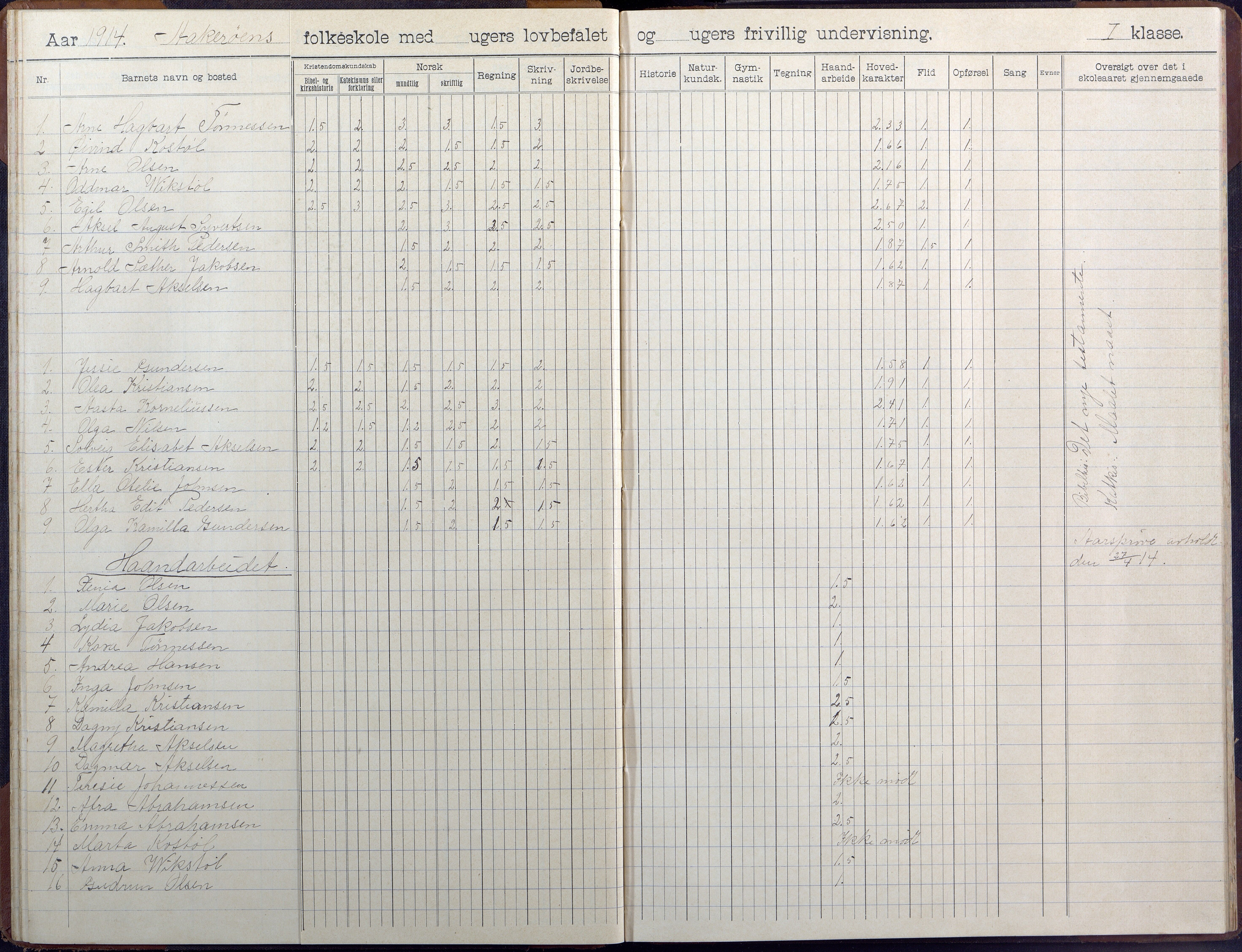 Høvåg kommune, AAKS/KA0927-PK/1/05/L0404: Skoleprotokoll, Åkerøy skole, 1903-1955