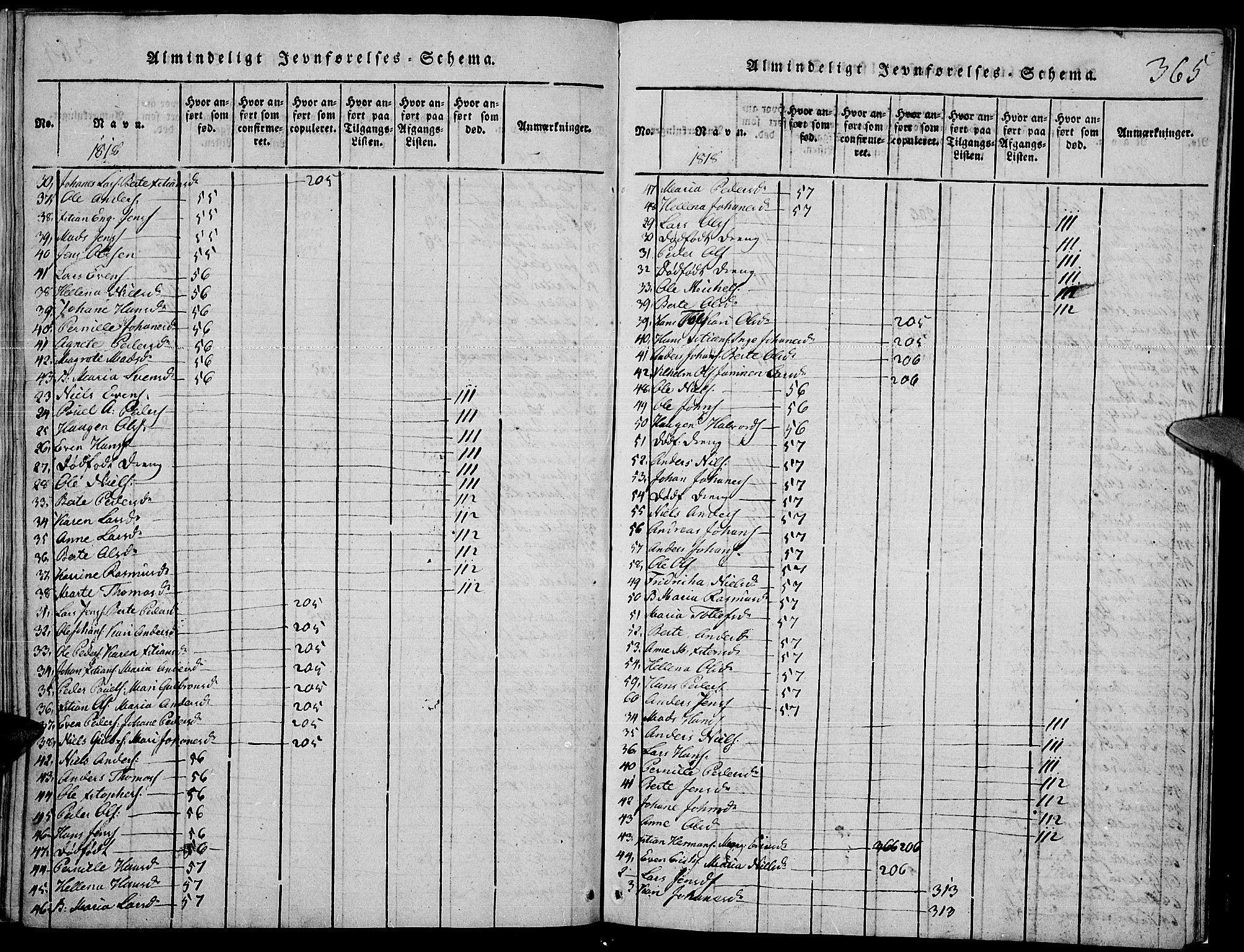 Toten prestekontor, AV/SAH-PREST-102/H/Ha/Haa/L0009: Parish register (official) no. 9, 1814-1820, p. 365