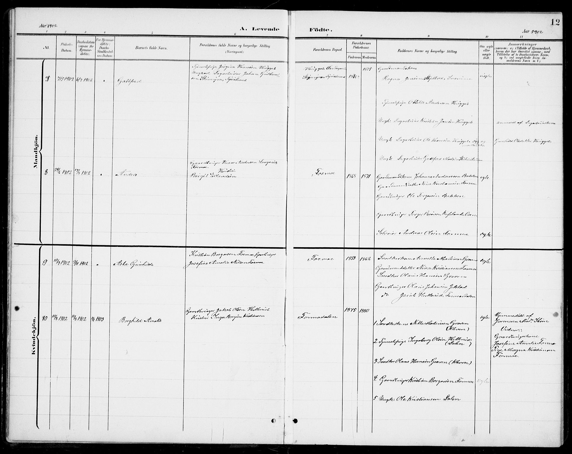 Modum kirkebøker, AV/SAKO-A-234/G/Gb/L0001: Parish register (copy) no. II 1, 1901-1942, p. 12