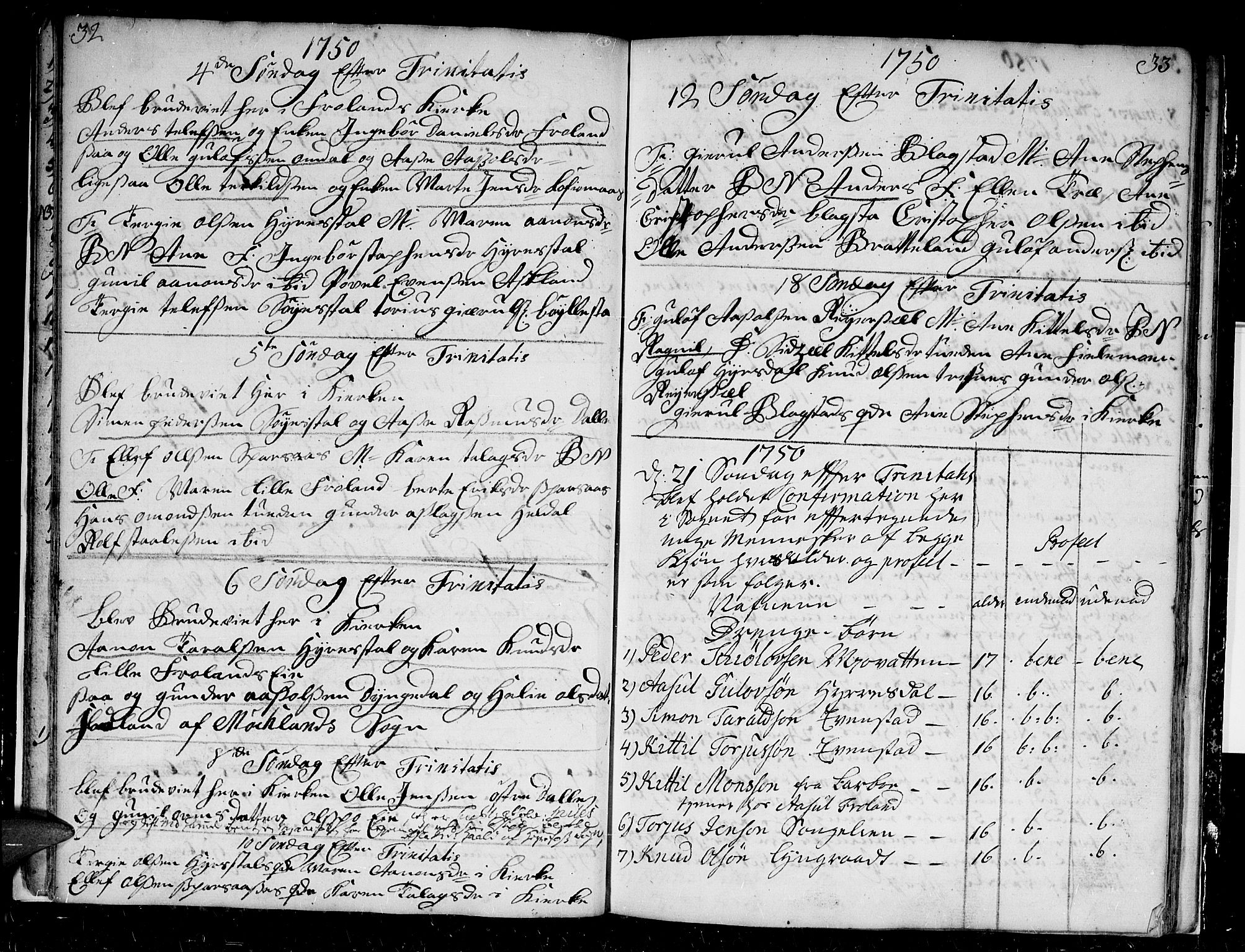 Froland sokneprestkontor, AV/SAK-1111-0013/F/Fb/L0002: Parish register (copy) no. B 2, 1747-1759, p. 32-33