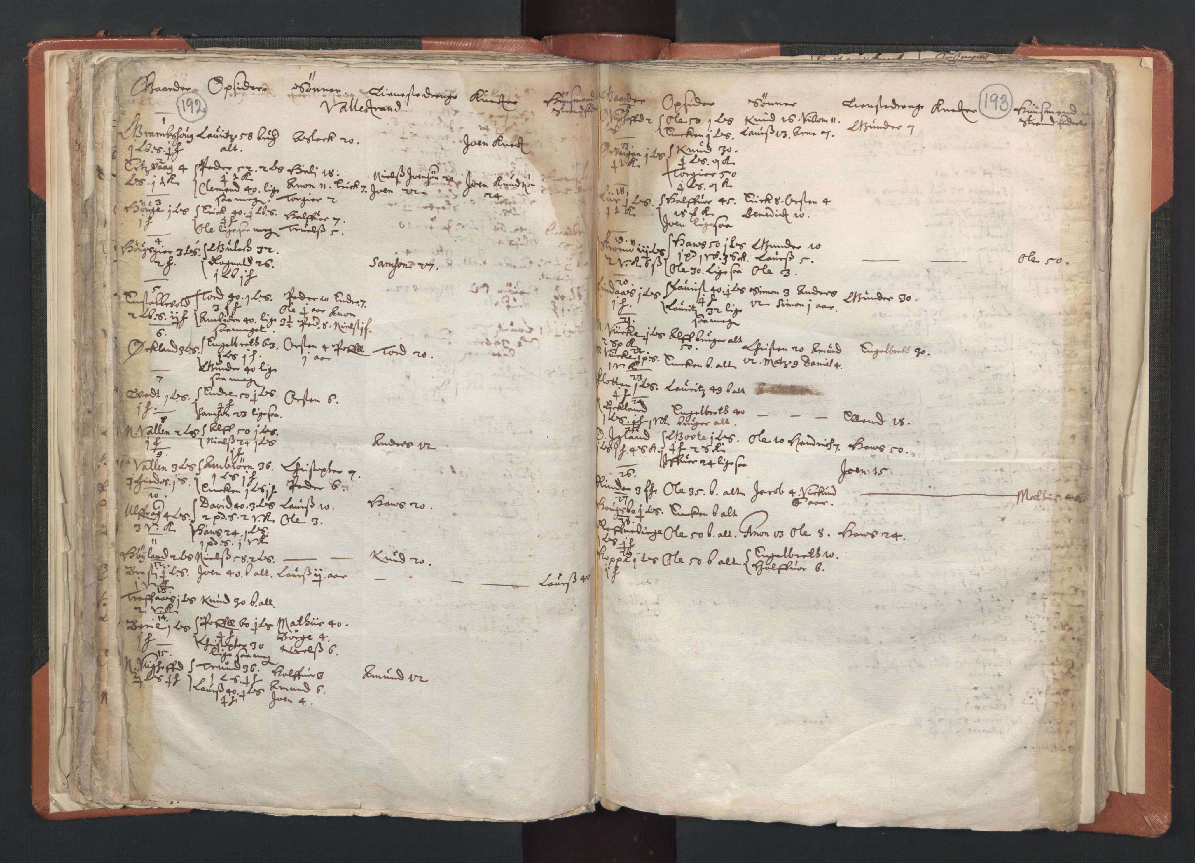 RA, Vicar's Census 1664-1666, no. 20: Sunnhordland deanery, 1664-1666, p. 192-193