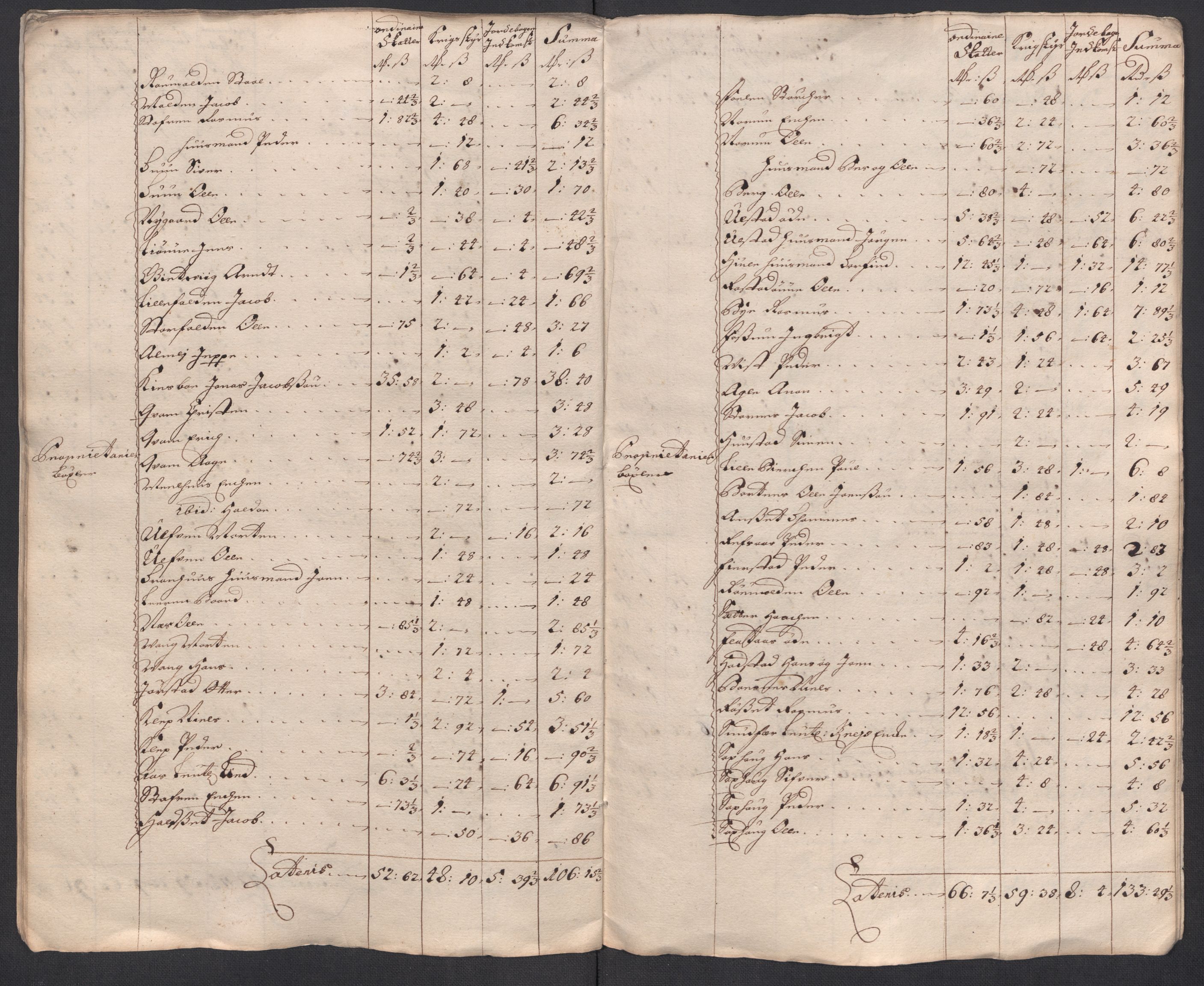 Rentekammeret inntil 1814, Reviderte regnskaper, Fogderegnskap, AV/RA-EA-4092/R63/L4326: Fogderegnskap Inderøy, 1718, p. 303