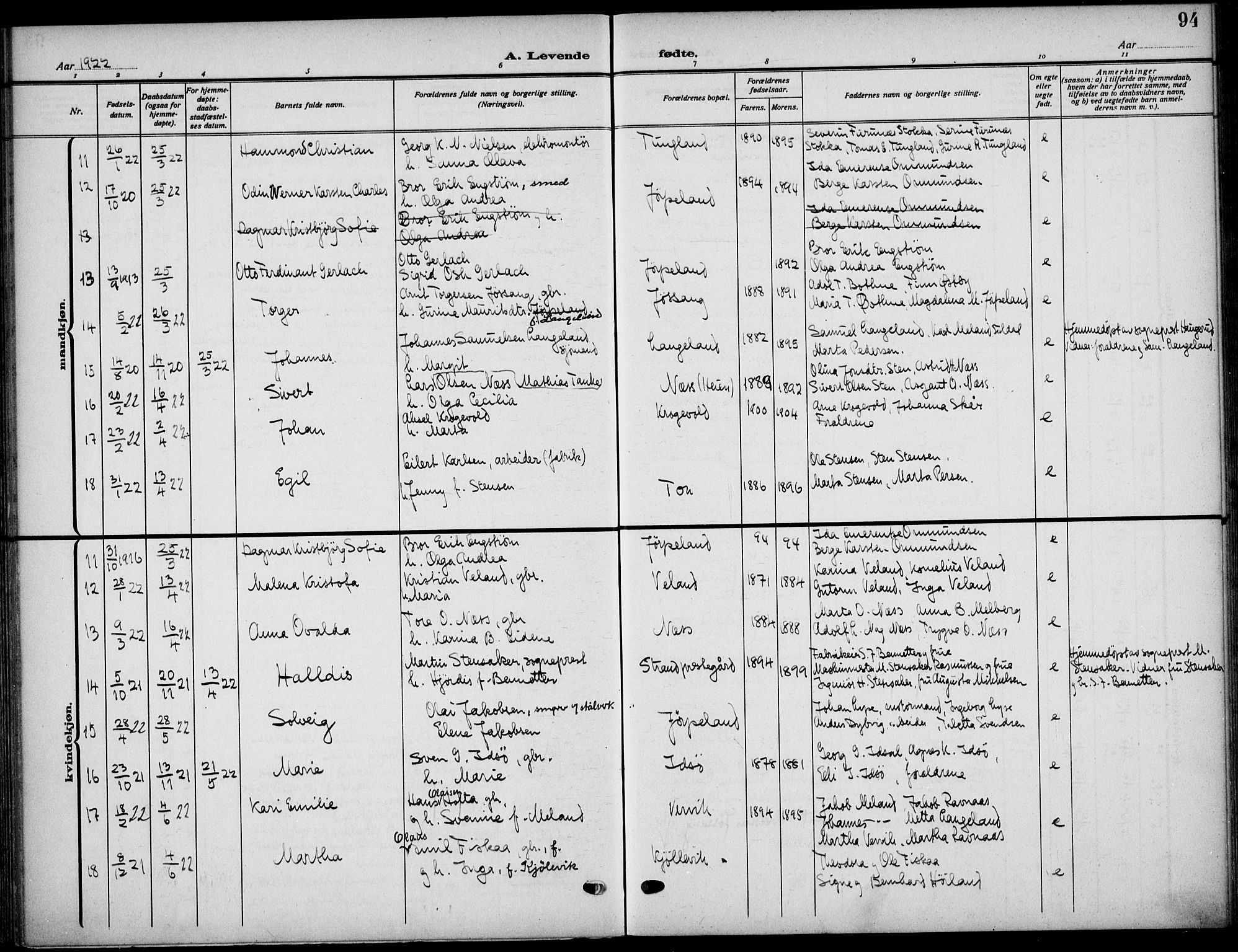 Strand sokneprestkontor, SAST/A-101828/H/Ha/Haa/L0011: Parish register (official) no. A 11, 1908-1930, p. 94