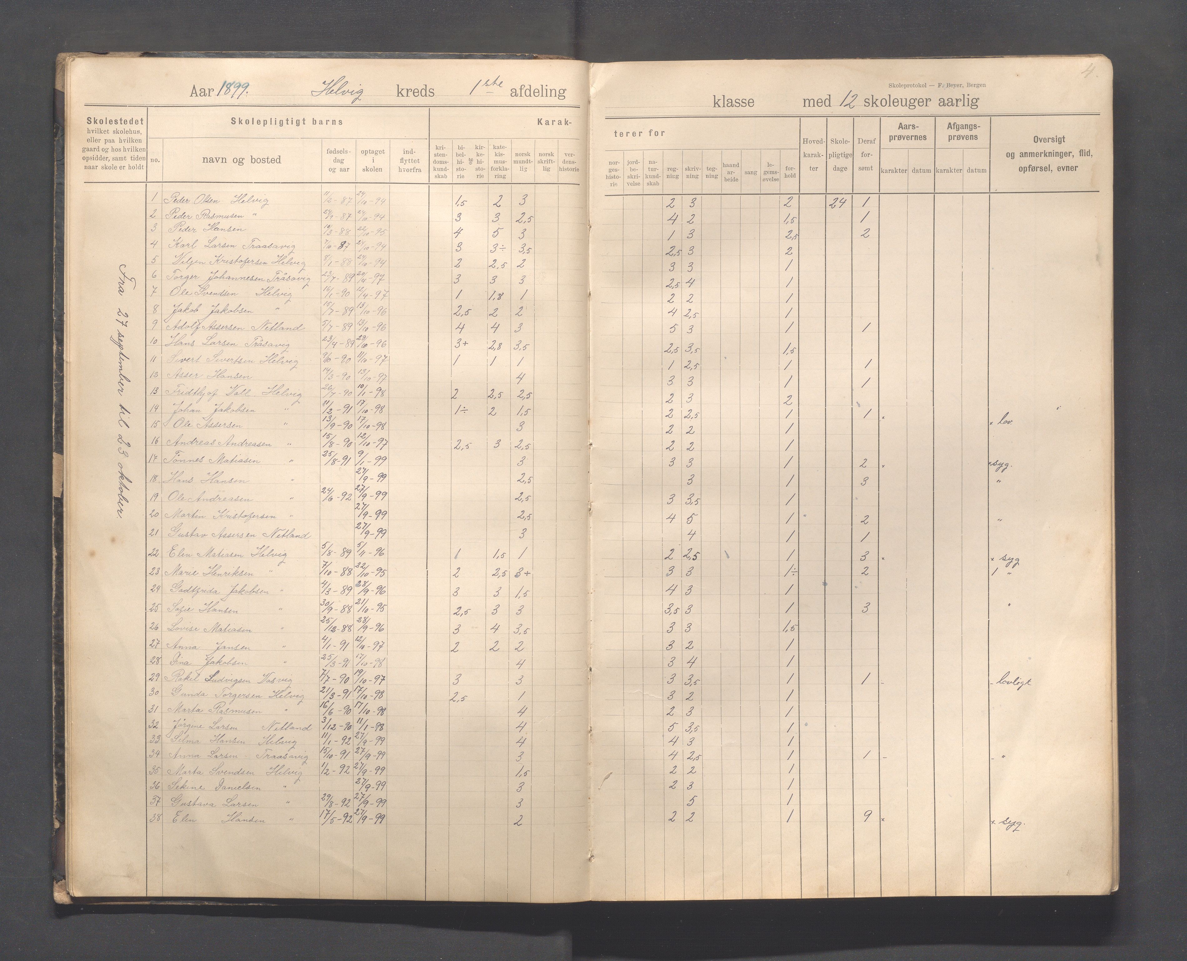 Eigersund kommune (Herredet) - Skolekommisjonen/skolestyret, IKAR/K-100453/Jb/L0008: Skoleprotokoll - Hegrestad og Helvik skoler, 1899-1906, p. 4