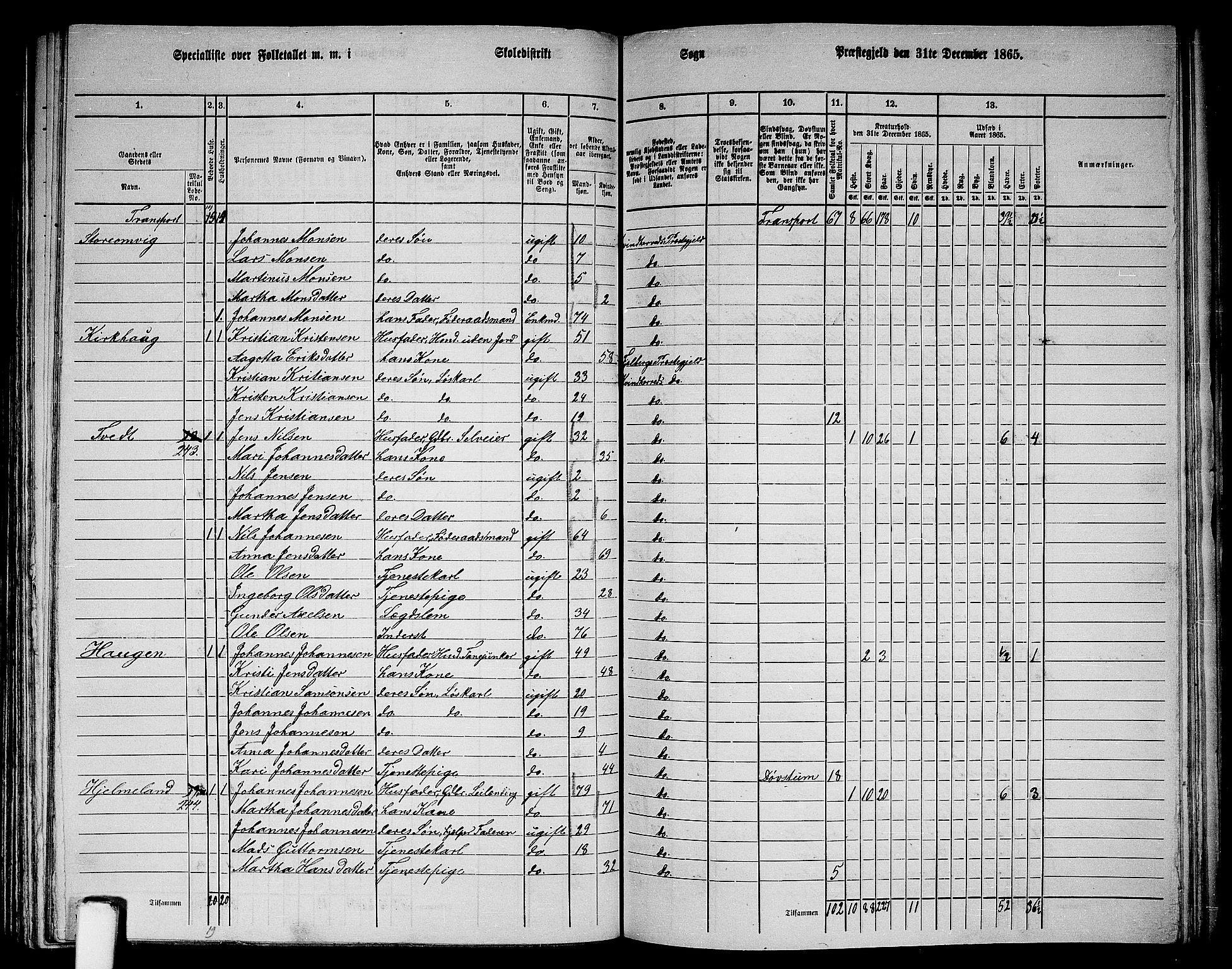 RA, 1865 census for Kvinnherad, 1865, p. 124