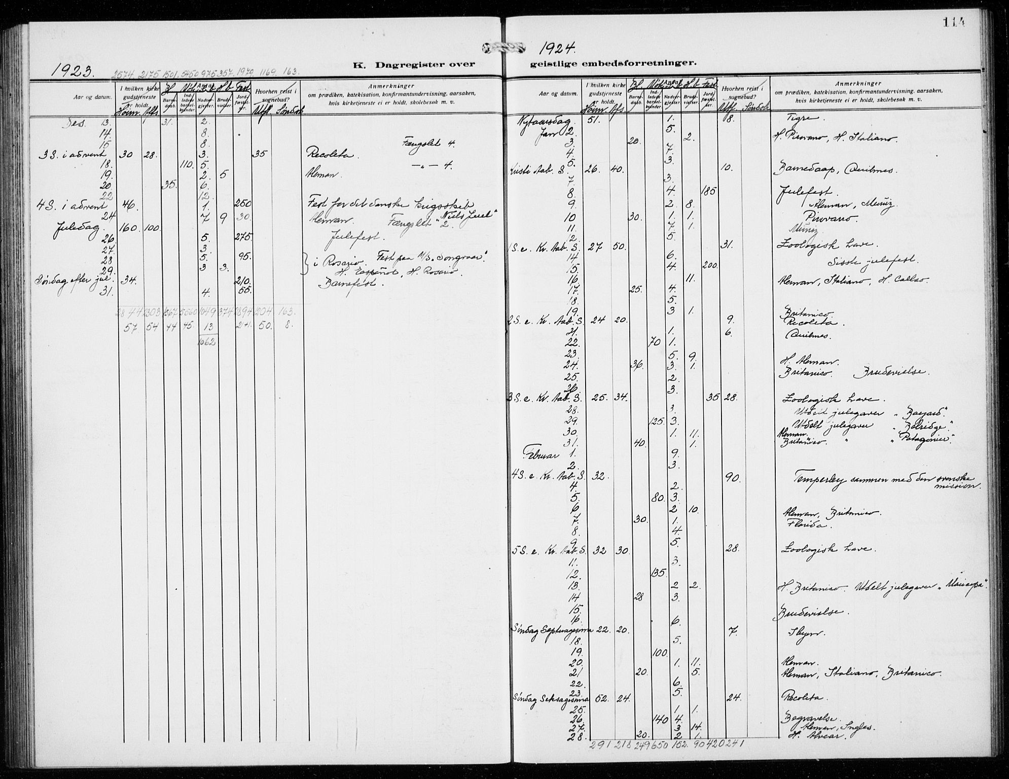 Den norske sjømannsmisjon i utlandet/Syd-Amerika (Buenos Aires m.fl.), AV/SAB-SAB/PA-0118/H/Ha/L0003: Parish register (official) no. A 3, 1920-1938, p. 114